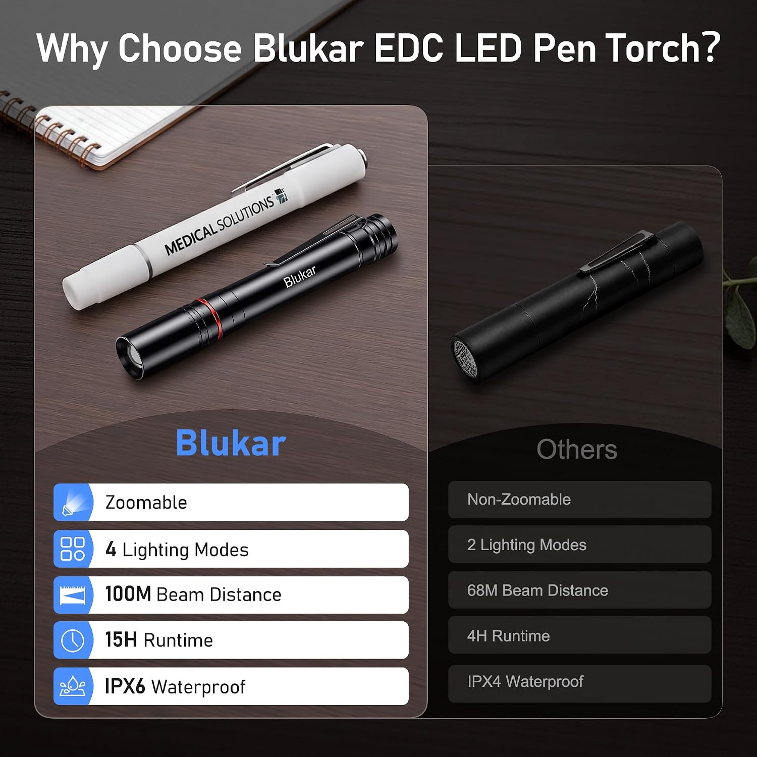 Detalle de Blukar Mini Lampe Torche Rechargeable – Lampe de Poche Puissante avec Clip