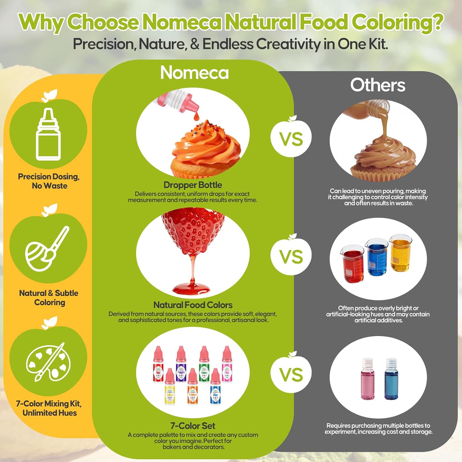 Thumbnail 2 de Nomeca Natural Food Coloring Set, 7 x 12 mL Bottles, FD&C Dye-Free