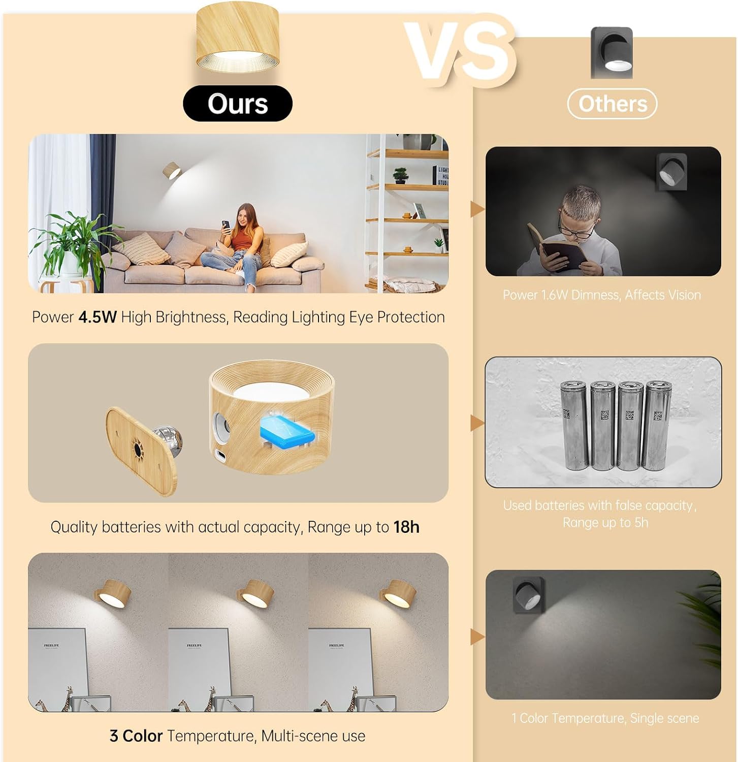 Thumbnail 5 de AKSDA 2Pack Battery Wall Sconce 3 Modes 🛋