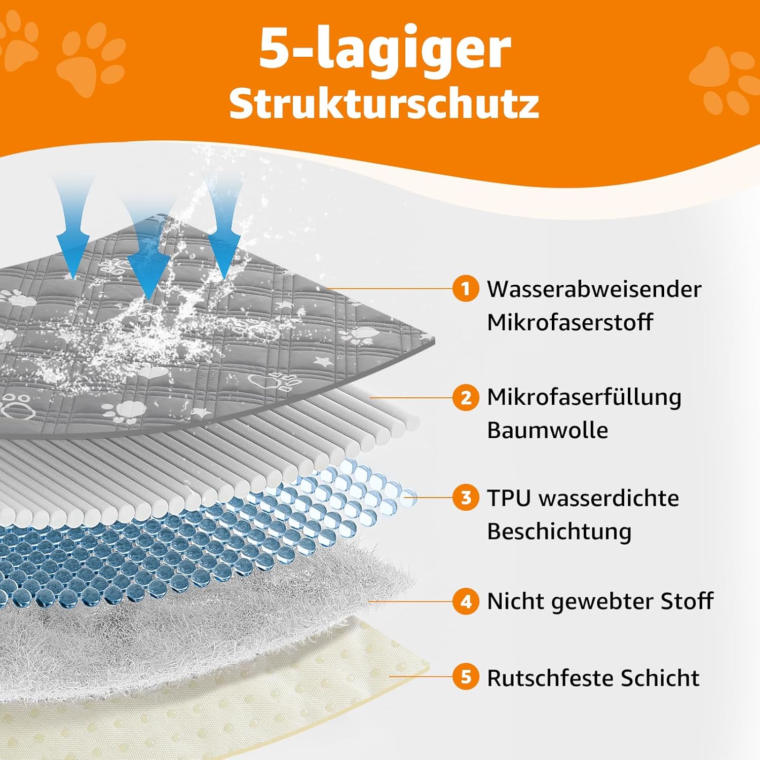 Thumbnail 2 de PICK FOR LIFE 208x259cm wasserdichte Hundedecke