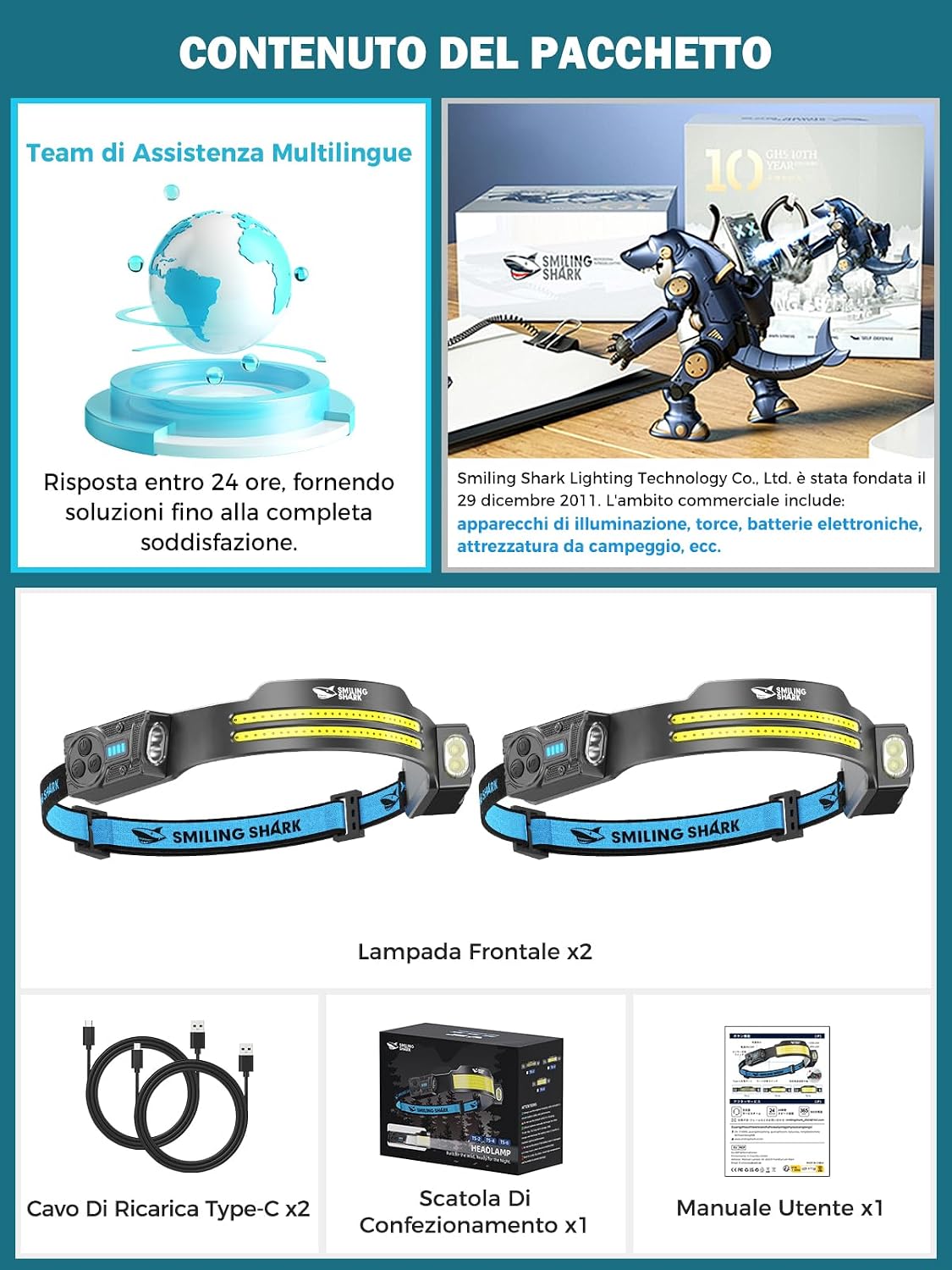 Thumbnail 6 de Smiling Shark Lampada Frontale 2 Pezzi: Testa LED Ricaricabile con Sensore Movimento, 2400 mAh