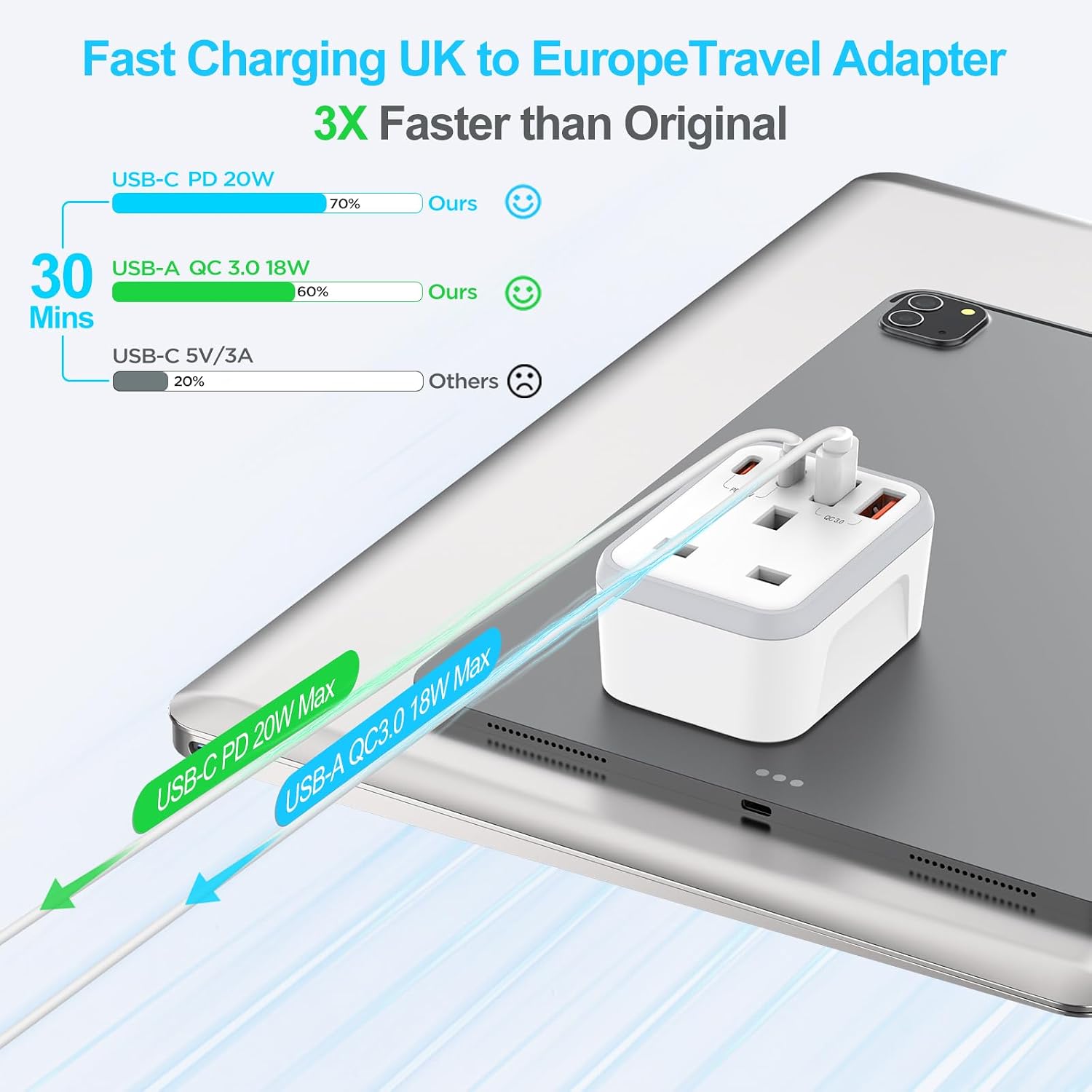 Detalle de UK to European Travel Plug Adapter PD 20W