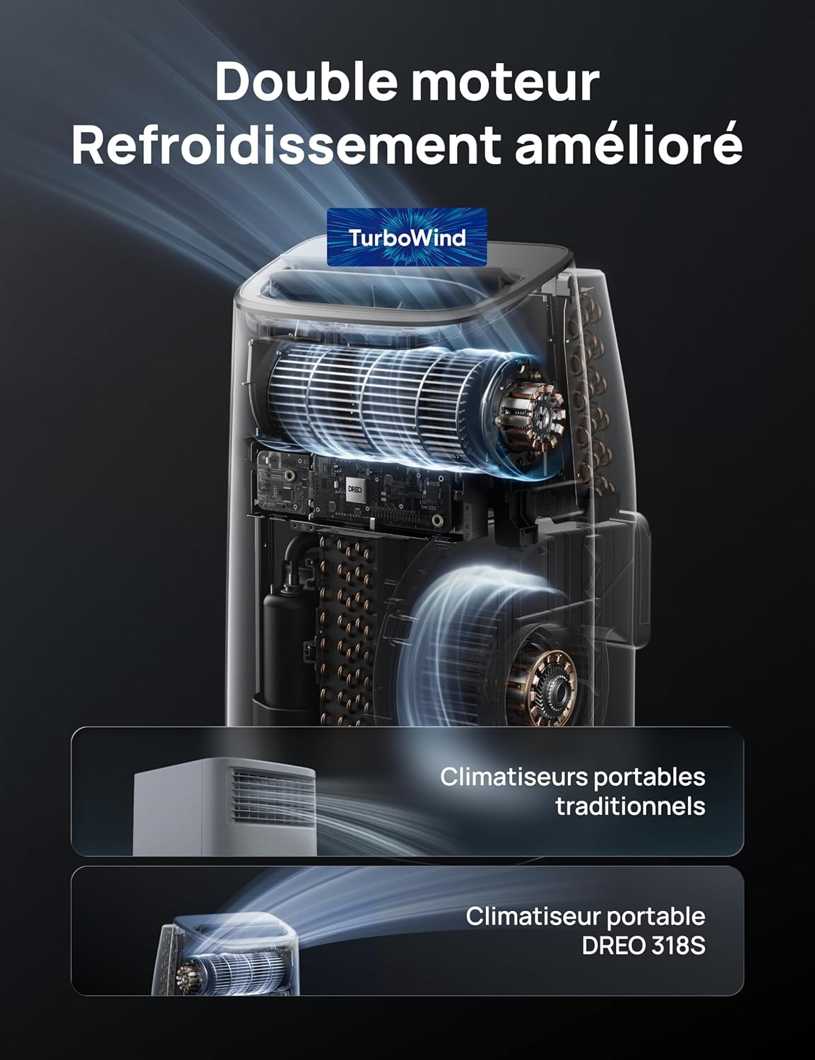 Detalle de DREO climatiseur mobile AC318S 7500 BTU 3-en-1 : refroidissement, ventilation et déshumidification sans drainage