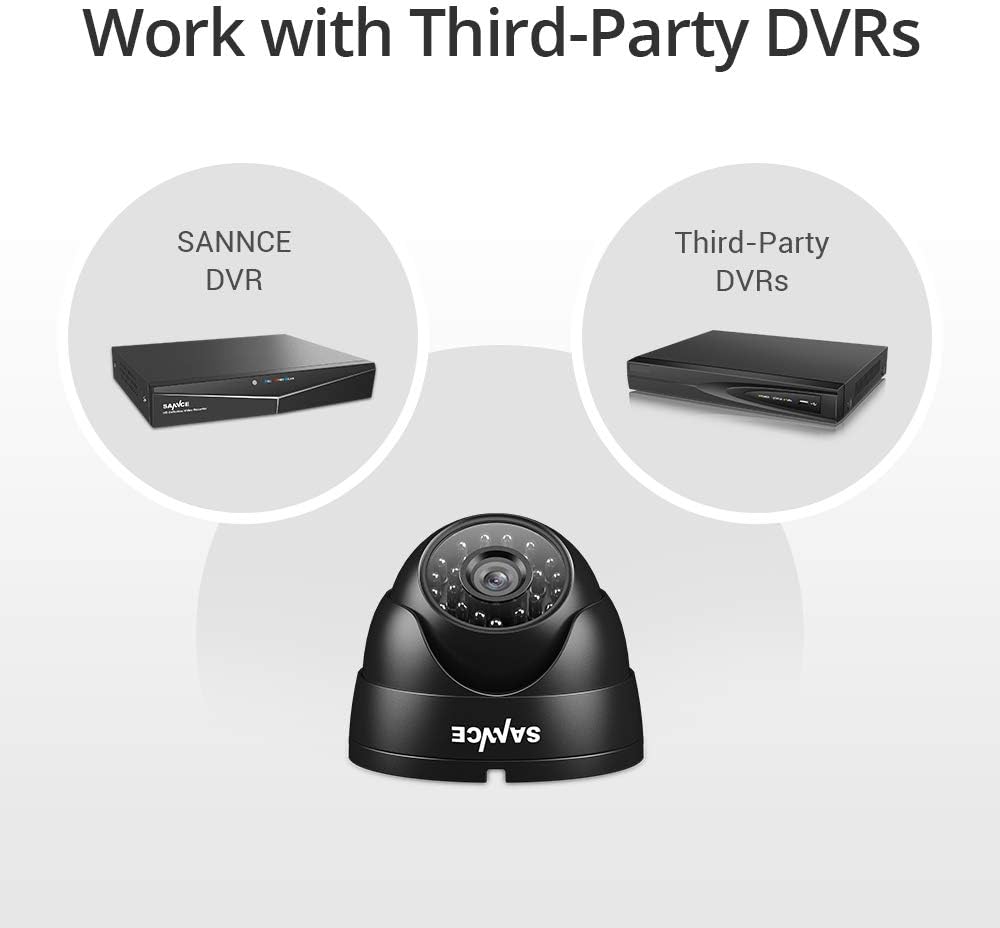 Thumbnail 6 de SANNCE 1080P Security Dome Camera
