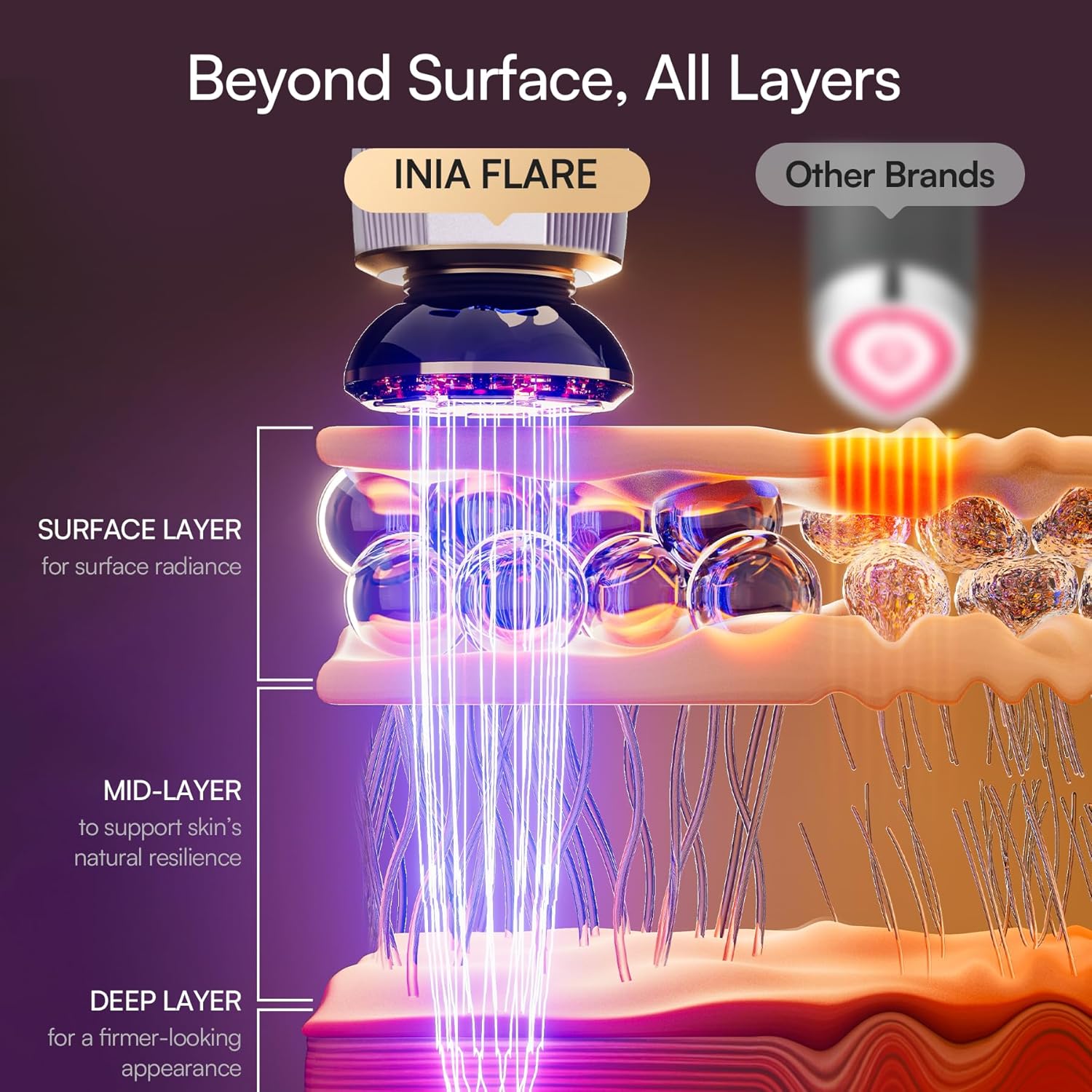 Thumbnail 2 de INIA Flare 3-in-1 Microcurrent Facial Device with Red Light Therapy
