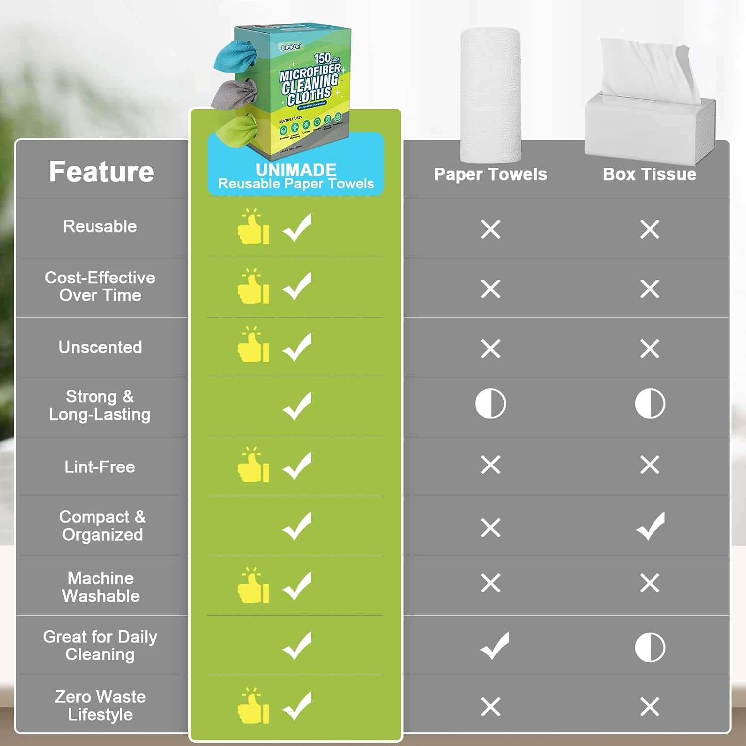 Thumbnail 5 de UNIMADE Microfiber Cleaning Cloth 150 pack 🧽