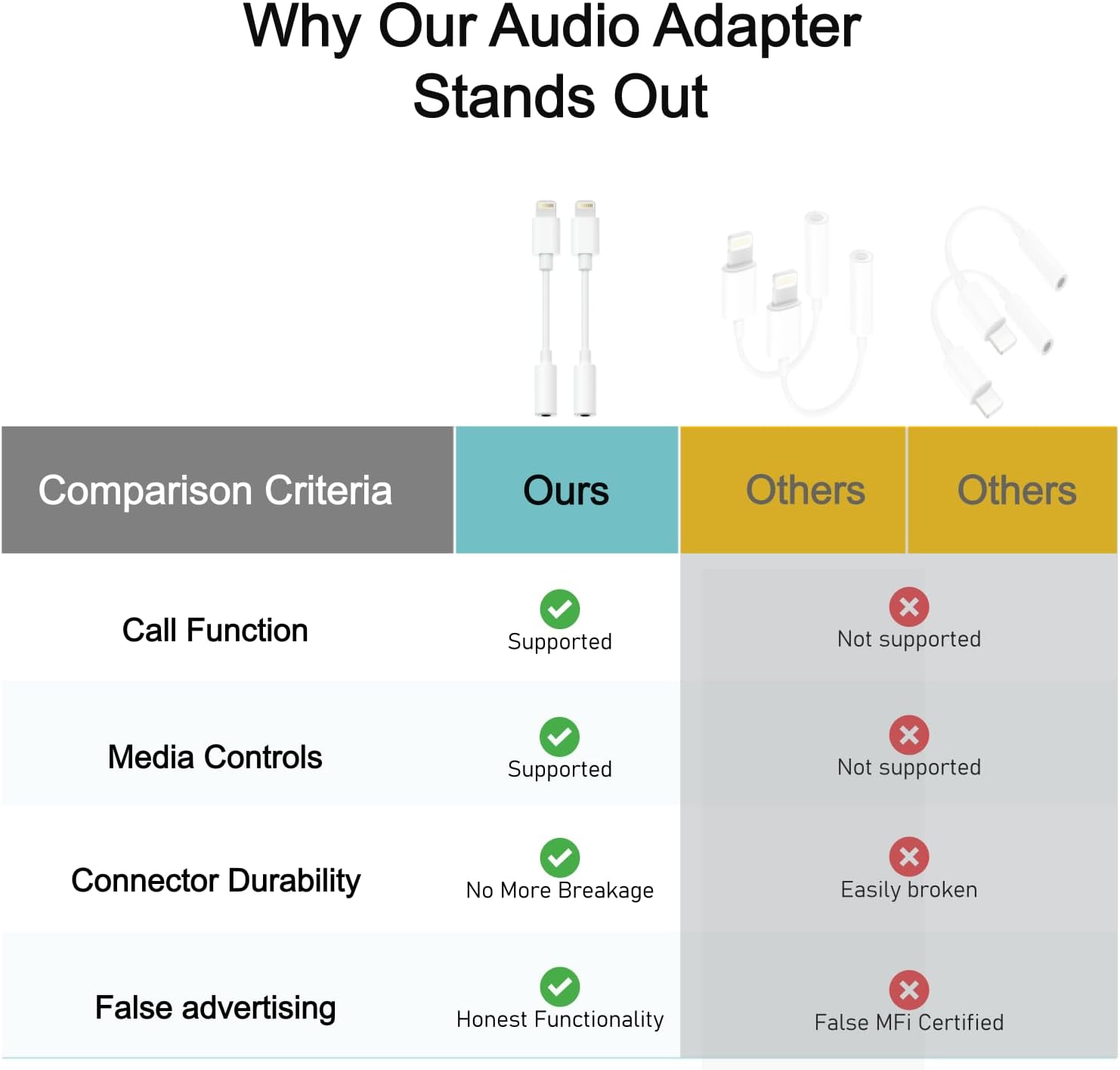 Thumbnail 6 de Apple Lightning to 3.5mm Headphone Adapter 2-pack
