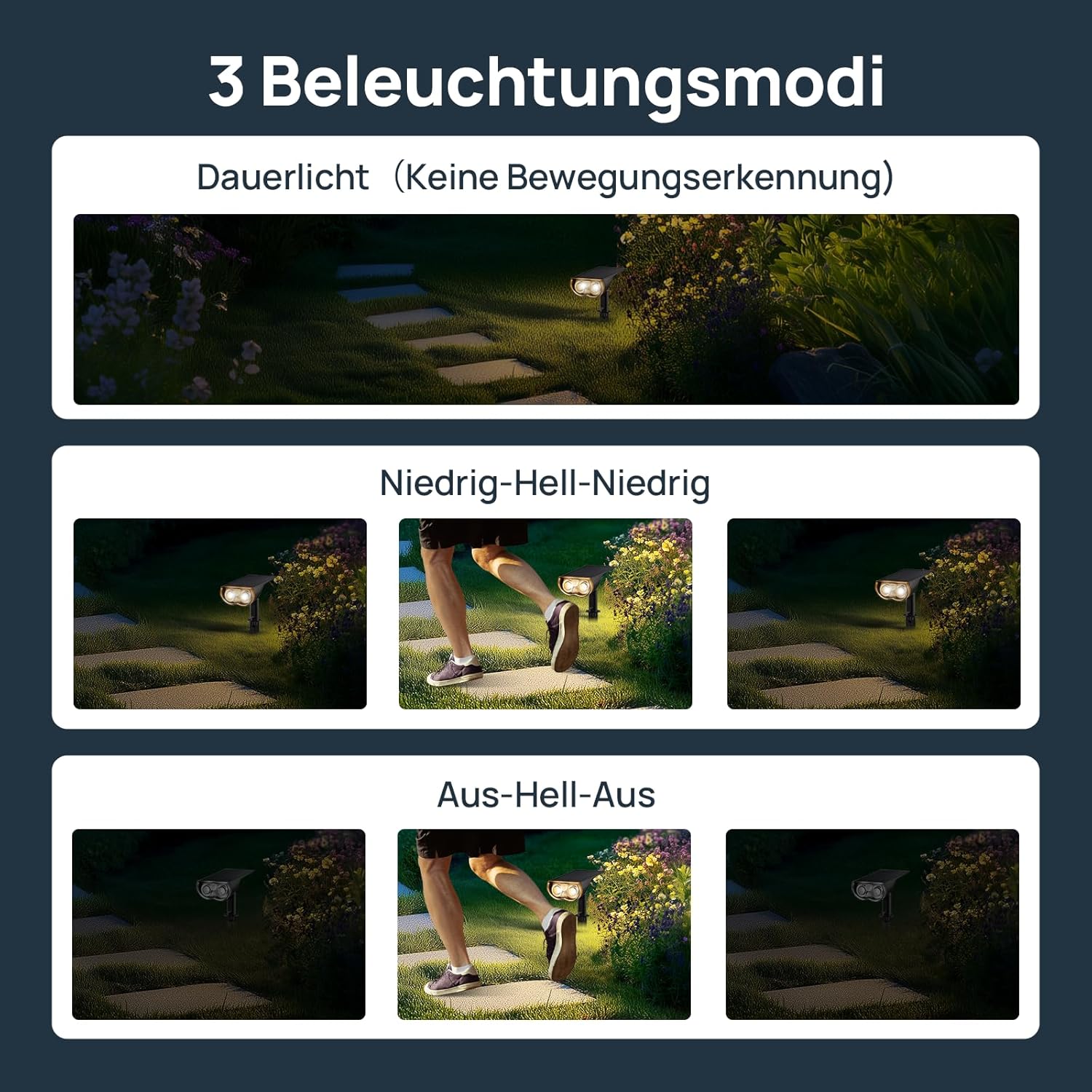 Thumbnail 2 de Linkind Solar Außenlampe mit Bewegungsmelder – 1000 lm, 3000 K, IP65, 2 Installationen, 4er Pack