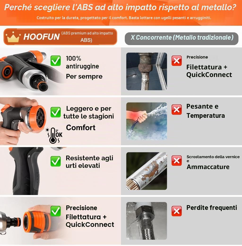 Thumbnail 3 de Hoofun set 2 pezzi doccetta da giardino con spruzzatore a 12 funzioni e collegamento rapido