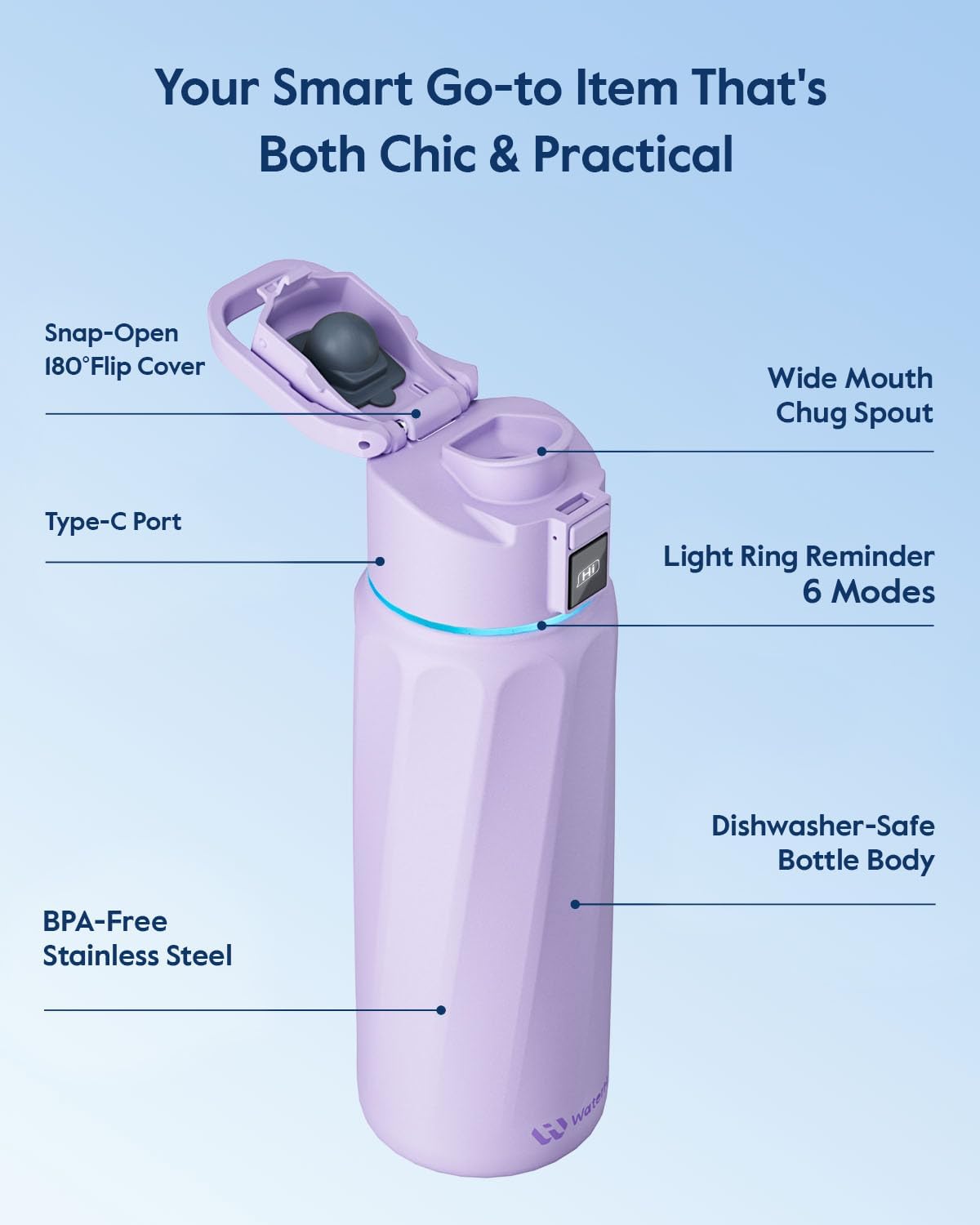 Thumbnail 5 de BOOST Smart Water Bottle 32oz smart hydration tracker 💧