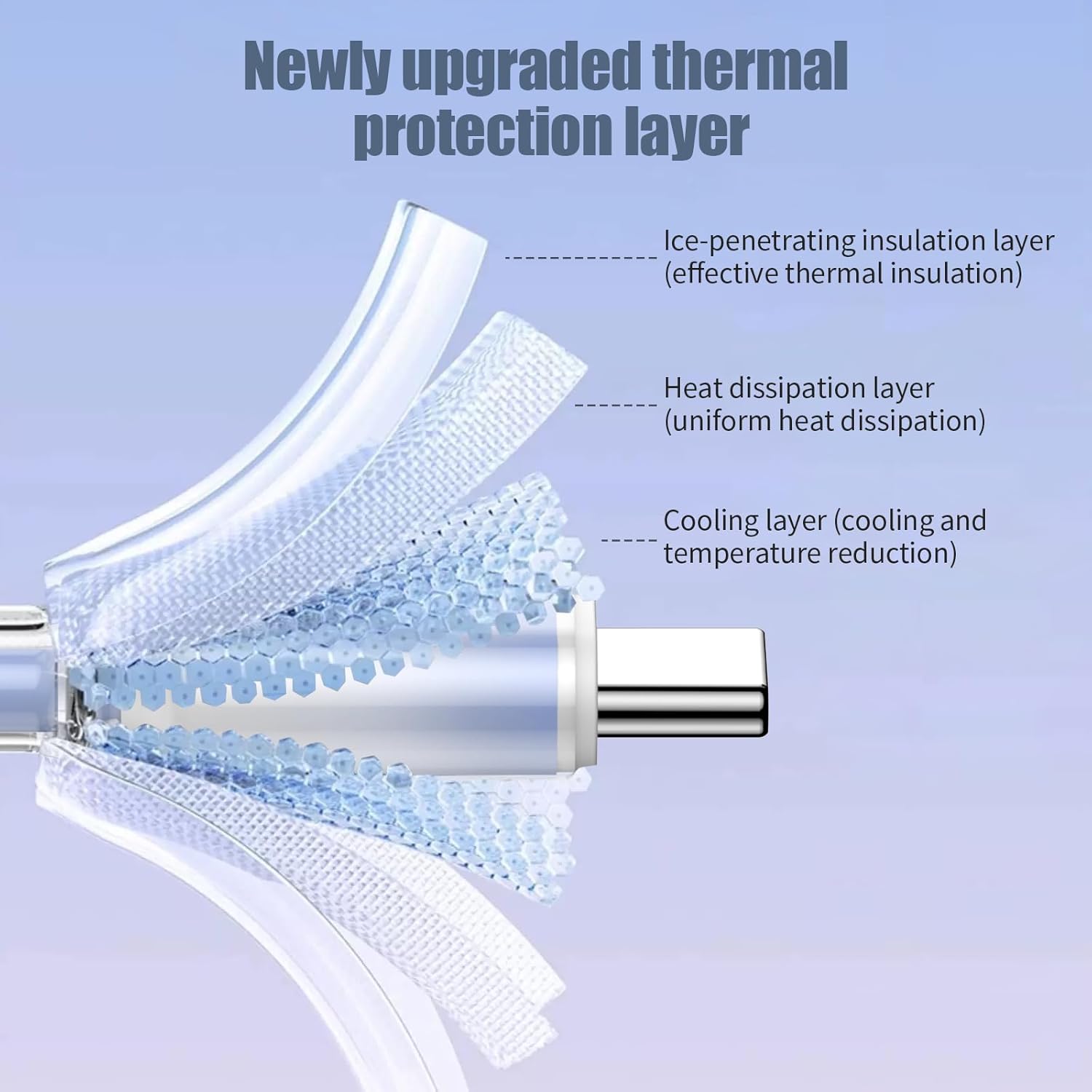 Thumbnail 2 de USB C Charger Cable 3ft 3-pack
