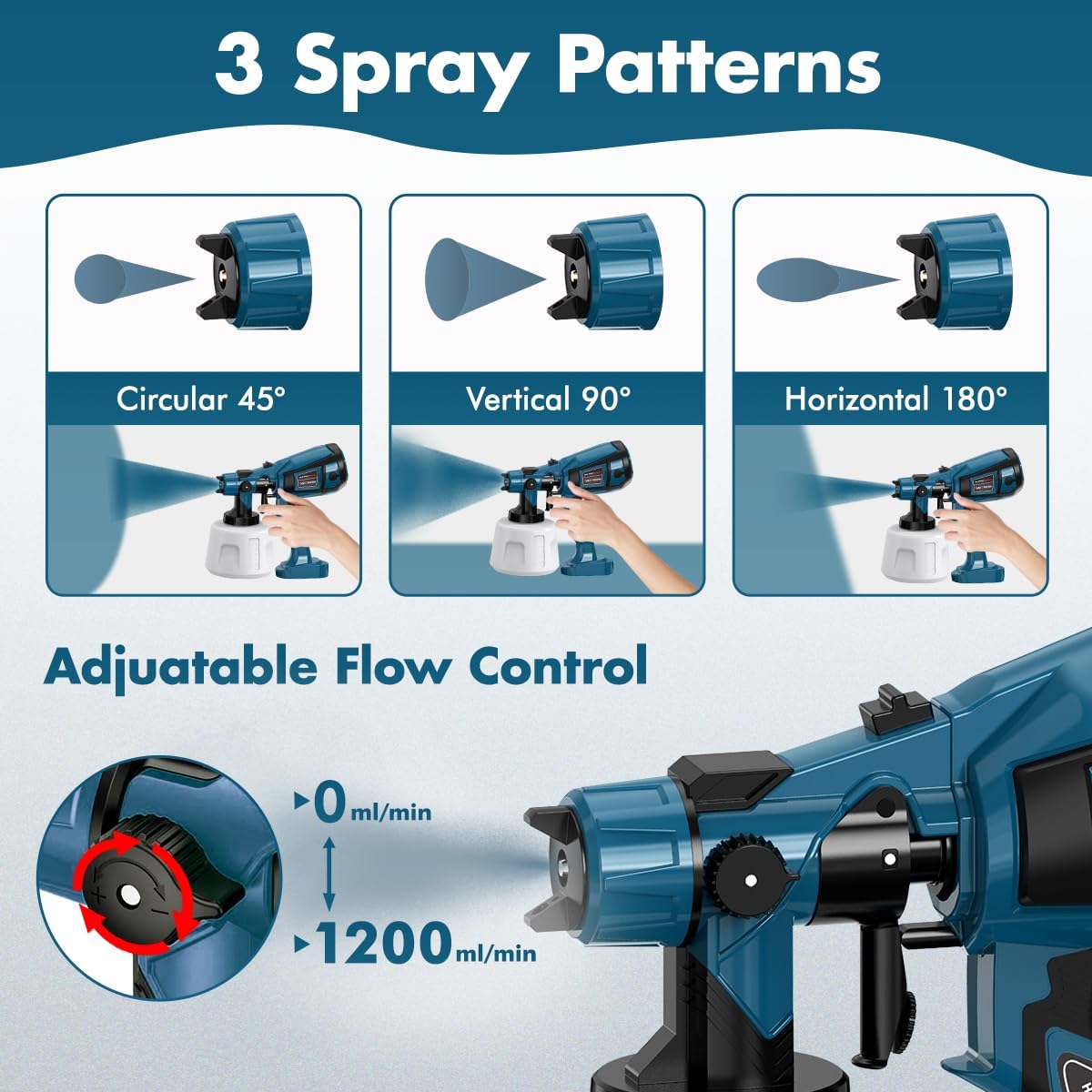 Detalle de Paint Grids HVLP Paint Sprayer, 1400ML