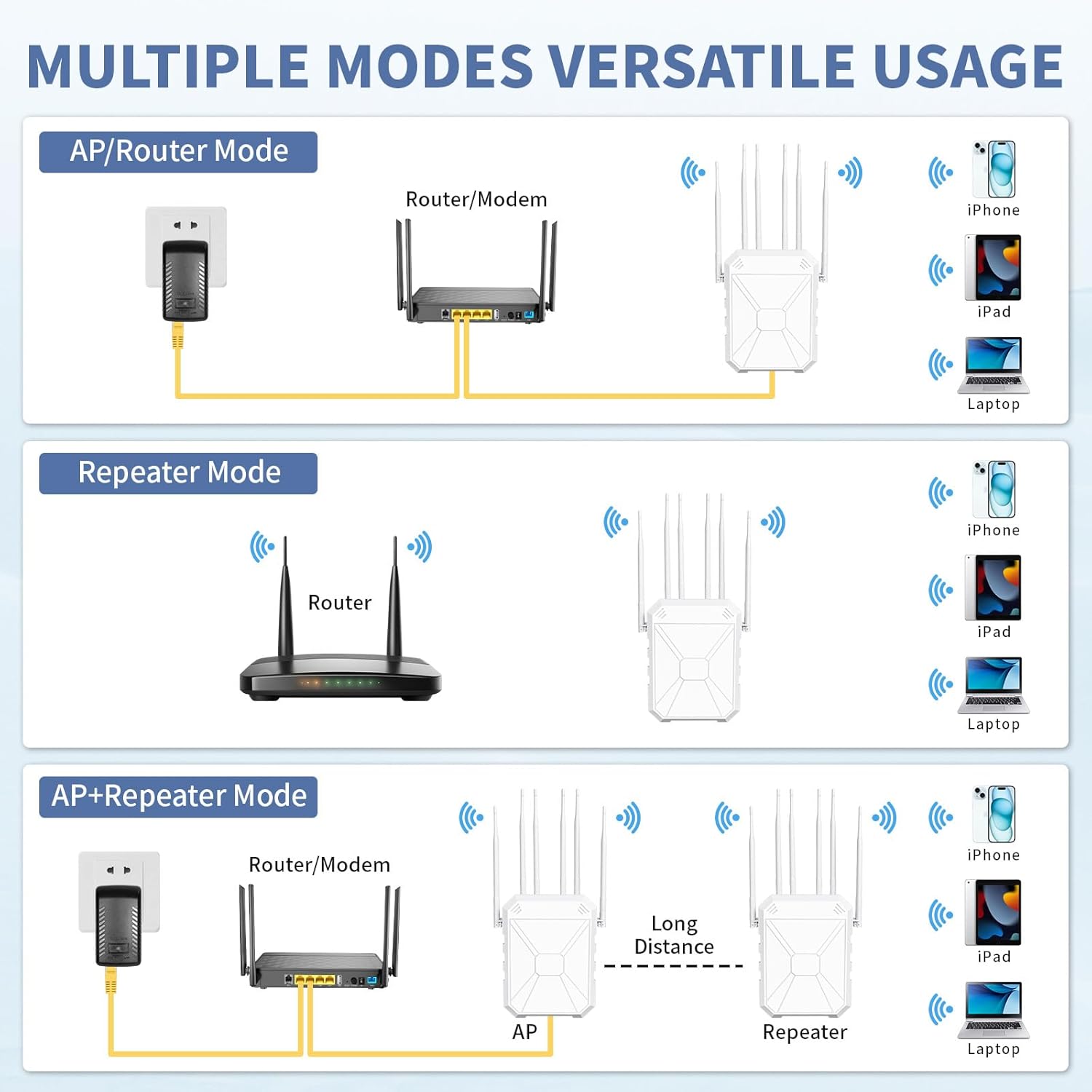 Thumbnail 2 de CINAMON AX3000 WLAN Repeater 3000 Mbps