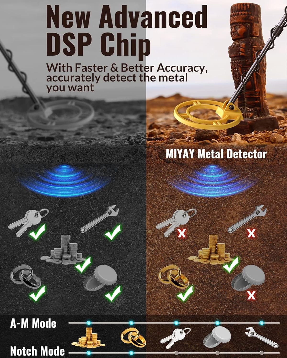 Thumbnail 2 de MIYAY Metal detector 10" 📡