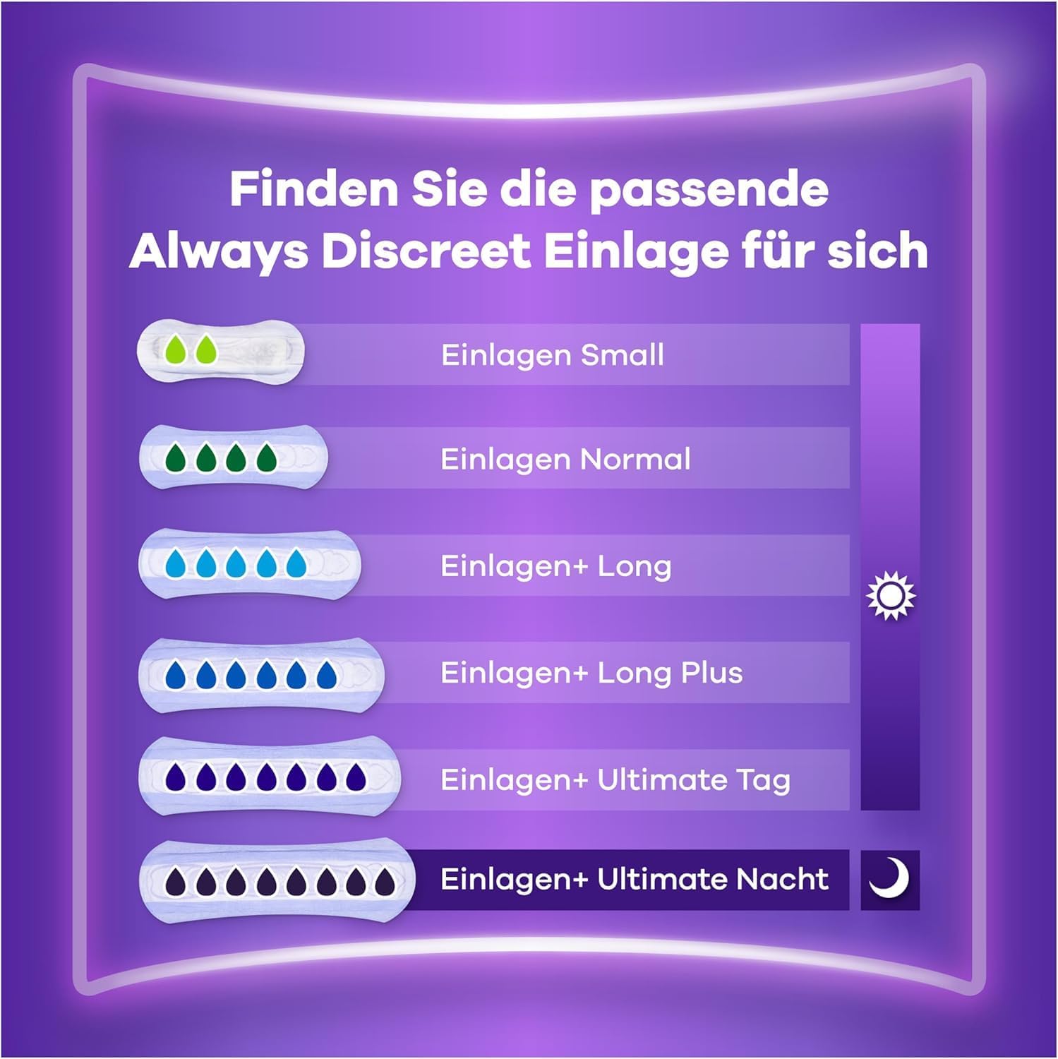 Detalle 2 de Always Discreet Inkontinenz-Einlagen Long Plus 128 Stück 🩲