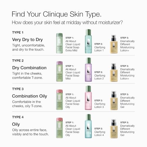 Thumbnail 9 de Clinique Dramatically Different Moisturizing Lotion+ — Hydrating Face Moisturizer with Glycerin and Urea
