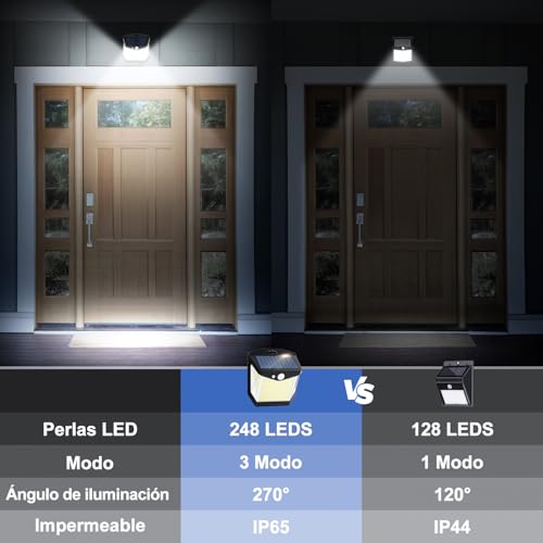 Thumbnail 3 de Vanranger Solar Luz LED Exterior Movimiento — 248 LED, 6 Paquetes, IP65, Sensor 270°