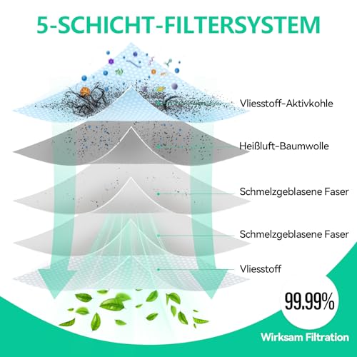 Detalle de 14 Stück Staubsaugerbeutel für Vorwerk Kobold VK7 FP7 – ZQZiQi