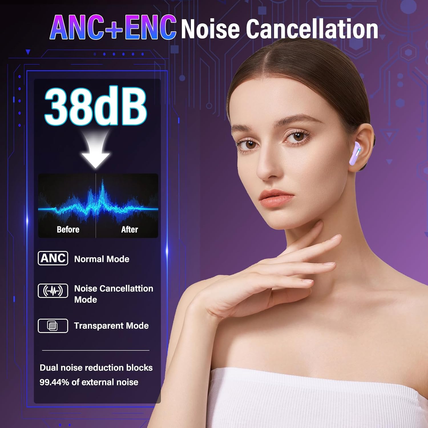 Thumbnail 2 de ZYHKON Z9 Pro: Bluetooth-Kopfhörer mit Touchscreen, ANC/ENC, IP7, 5 EQ-Modi und USB-C in Lila