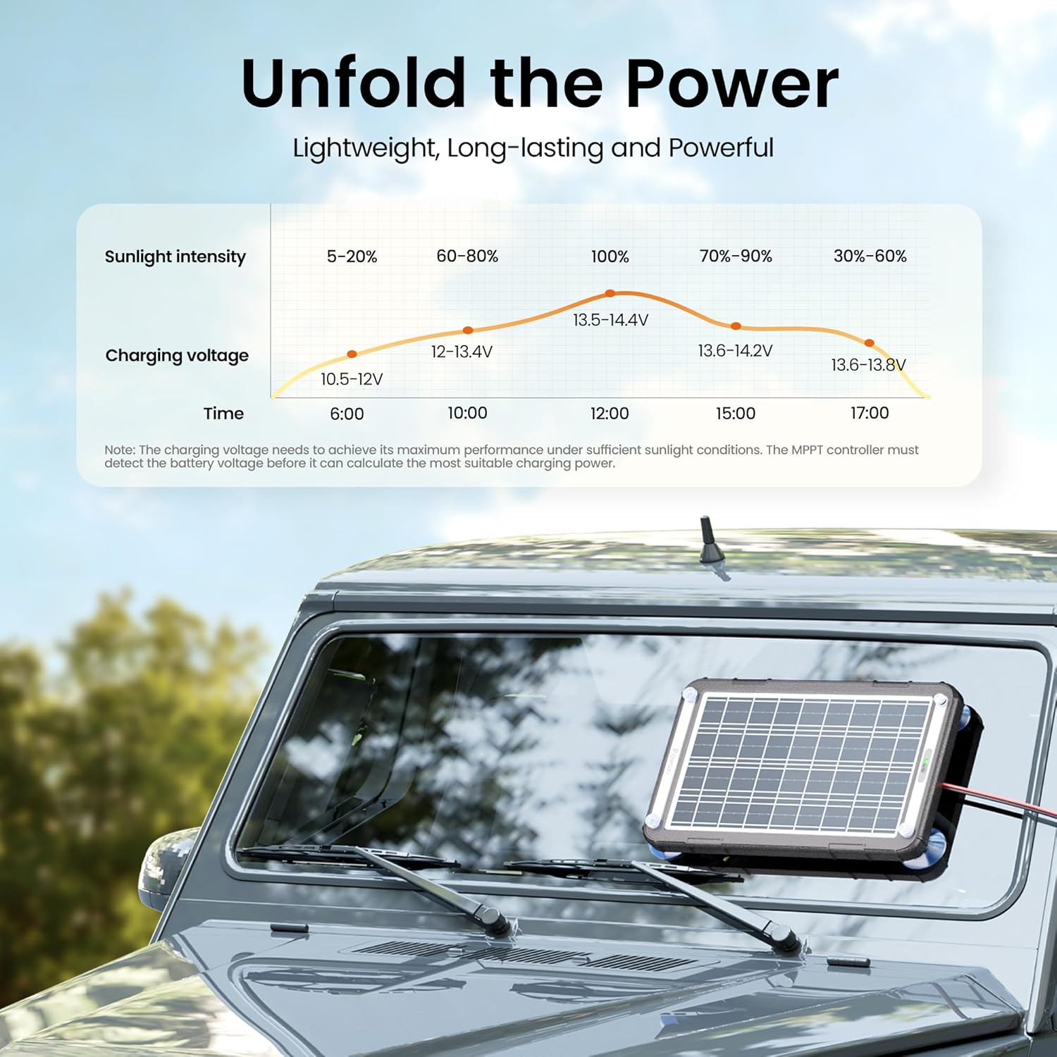 Detalle 1 de POWOXI 12V 15W Solar Car Battery Charger