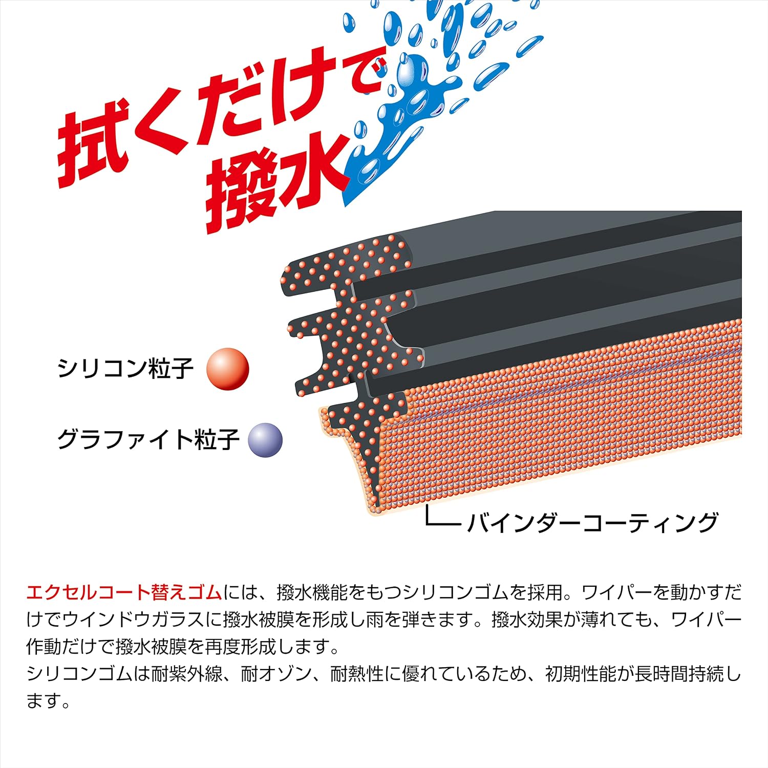 Detalle de PIAA EDR350 エクセルコートワイパー替えゴム 350mm・乗用車用