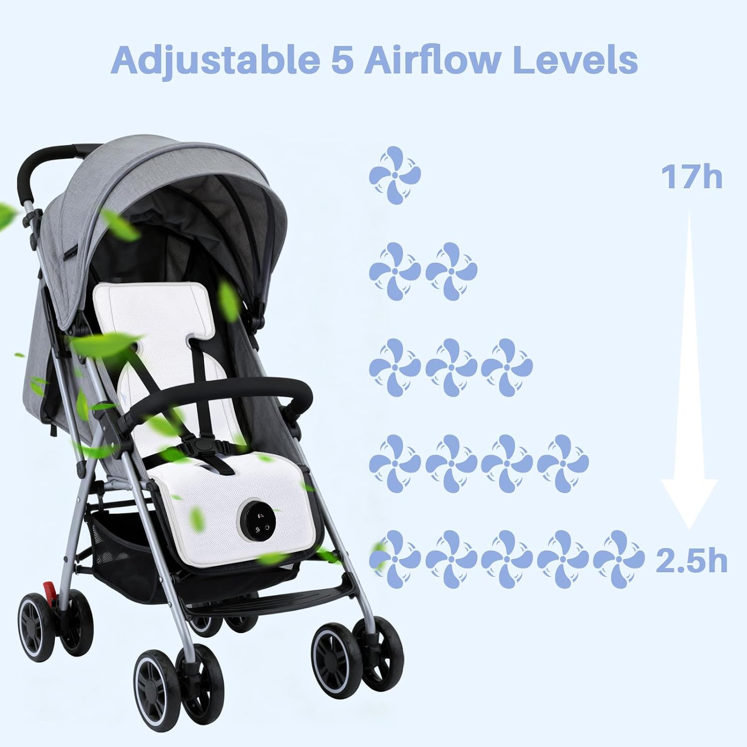 Detalle de Sendowtek Cooling Pad for Baby Pushchair with USB Rechargeable Fan