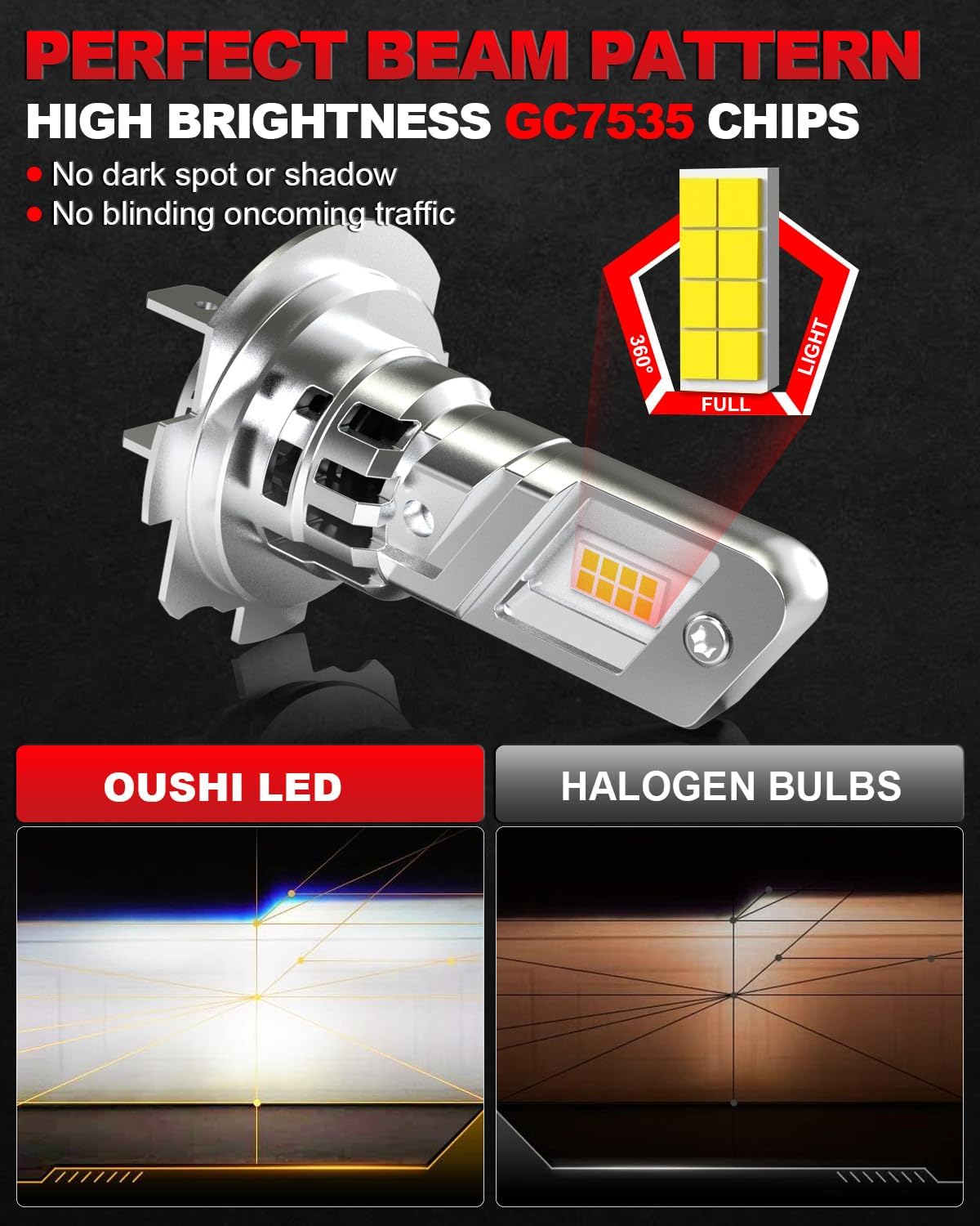 Detalle de OUSHI H7 LED headlight bulbs 30000 lm