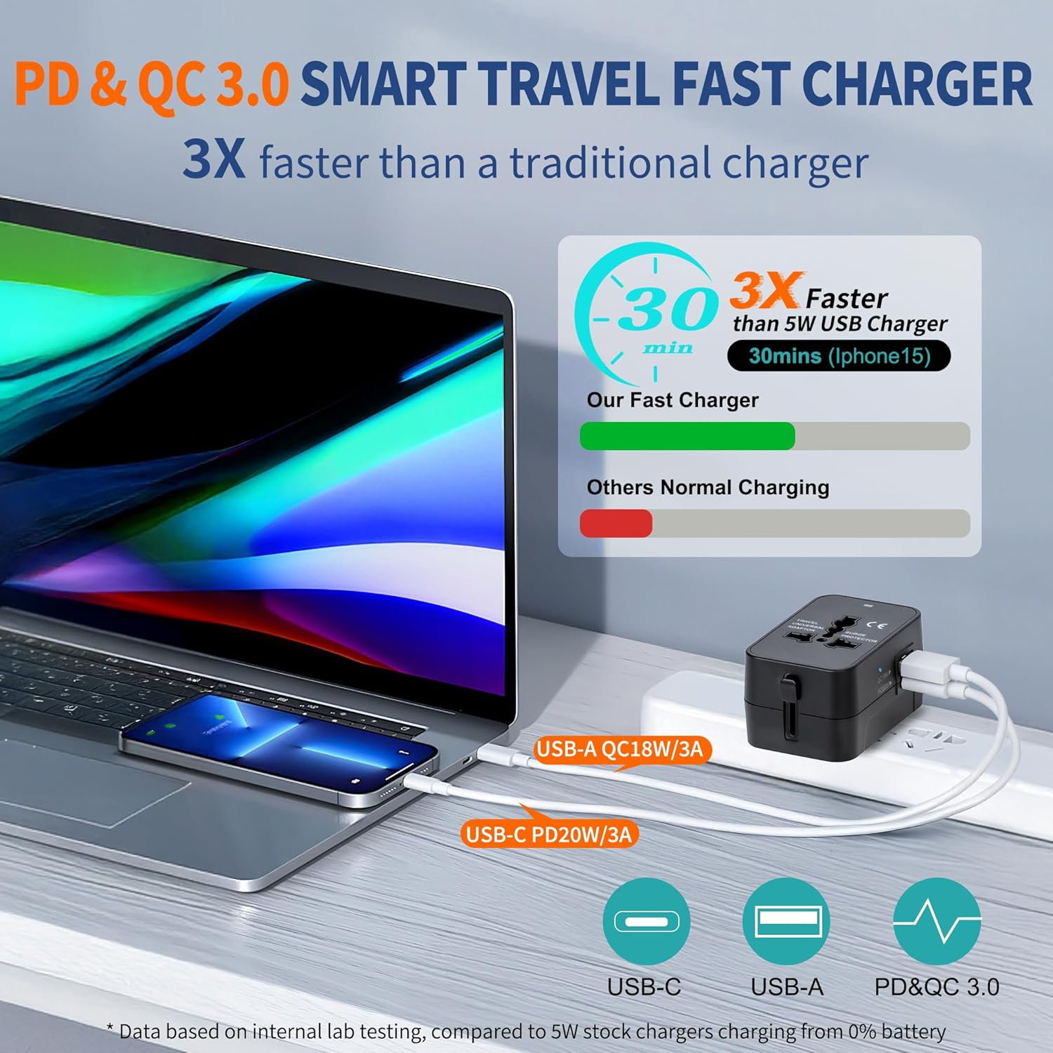 Thumbnail 1 de Travel Adapter USB C Universal All-in-One Worldwide (Fast Charge PD3.0, USB-A) with GaN