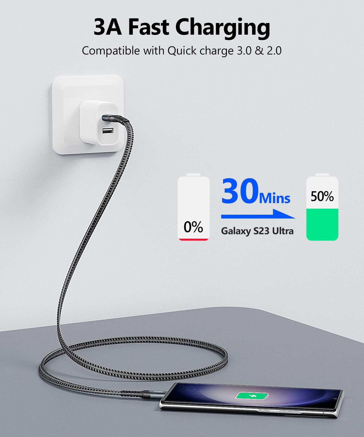 Thumbnail 2 de SUNGUY USB C Cable 1M [2Pack] – Flat USB A to USB C Charger Cable, 3A Fast Charge & 480Mbps Data Transfer