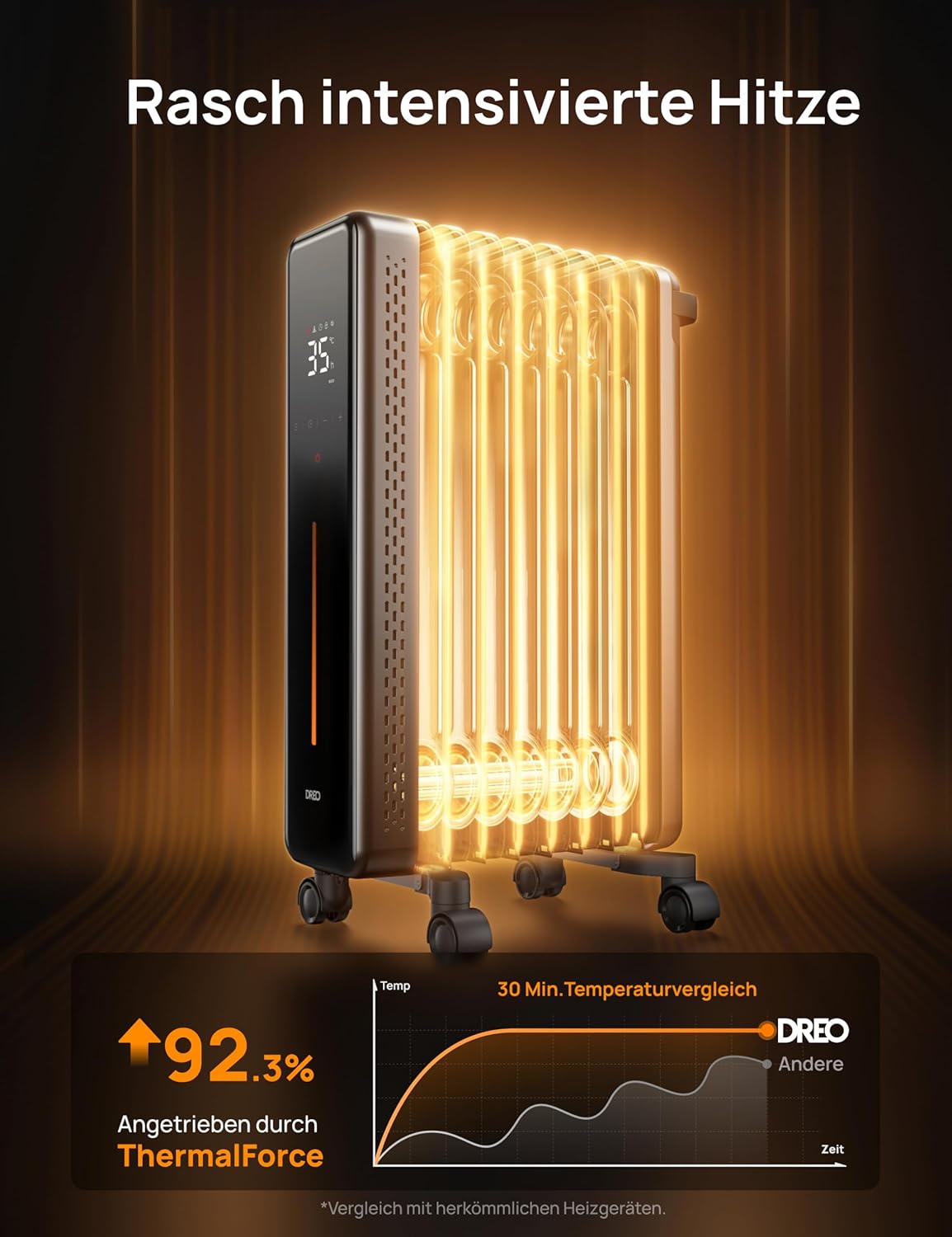 Thumbnail 4 de Dreo OH521 Ölradiator 2000W Energiesparend