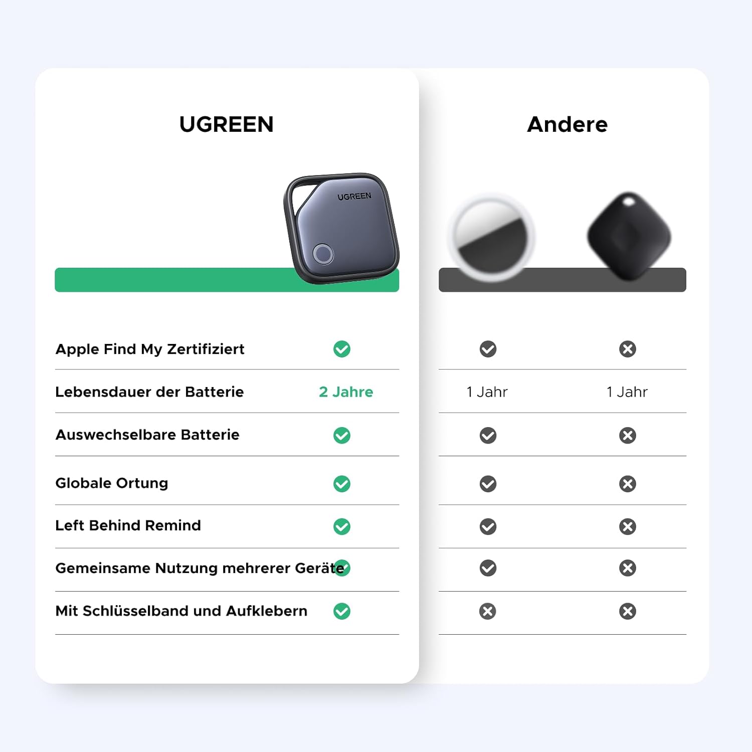Thumbnail 4 de UGREEN FineTrack 4er Pack Bluetooth-Tracker für Schlüssel