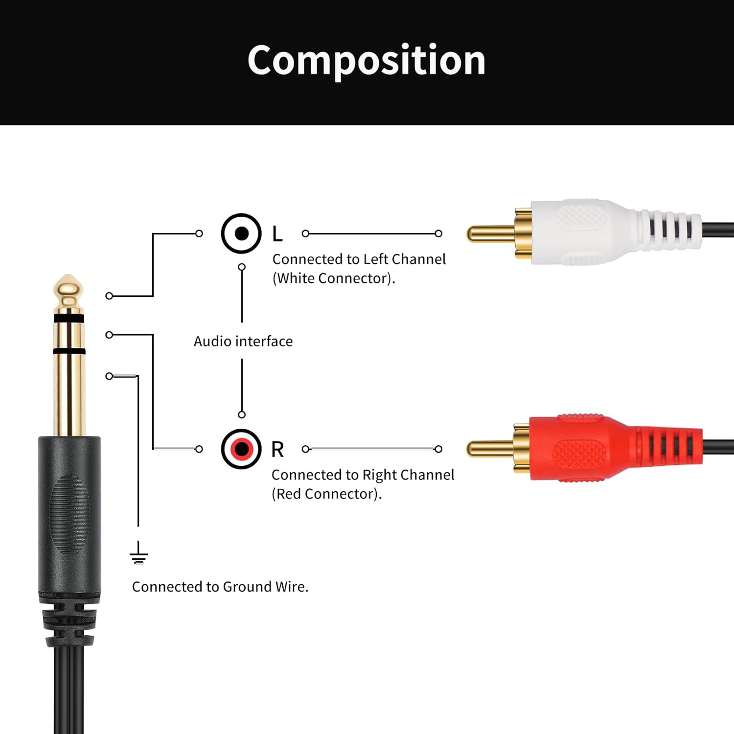 Detalle 2 de SiYear Gold-plated 6.35mm to Dual RCA Audio Cable – 1/4in TRS to RCA, 1.5m