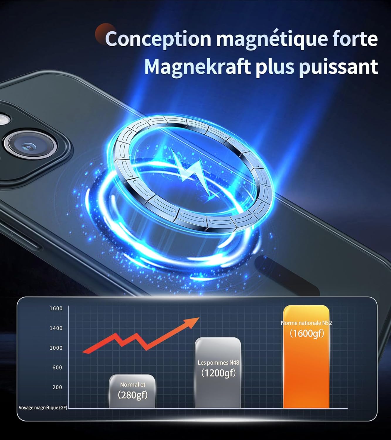 Detalle de FLLAO Coque magnétique pour iPhone 14 — 2 verres trempés, MagSafe, protection complète, noir translucide
