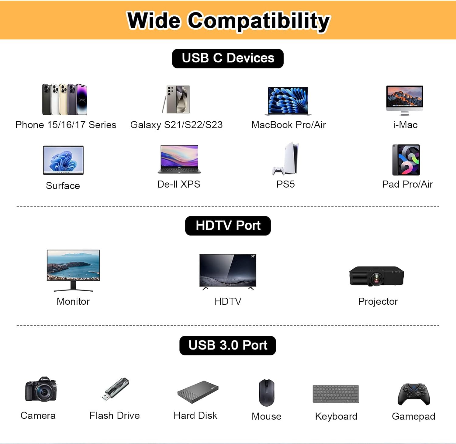 Thumbnail 6 de Lizoak USB-C to HDMI Adapter (4K@60Hz, USB 3.0 & PD up to 100W) – Type C to HDMI multiport hub