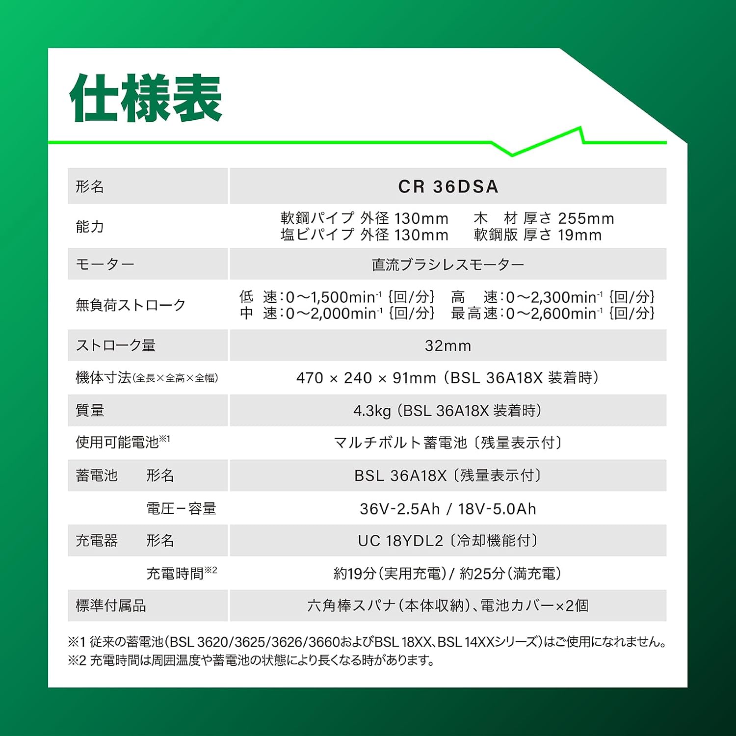 Thumbnail 2 de HiKOKI CR36DSA(2XPZ) 36V充電式セーバソー 解体用・木工解体用ブレード付き
