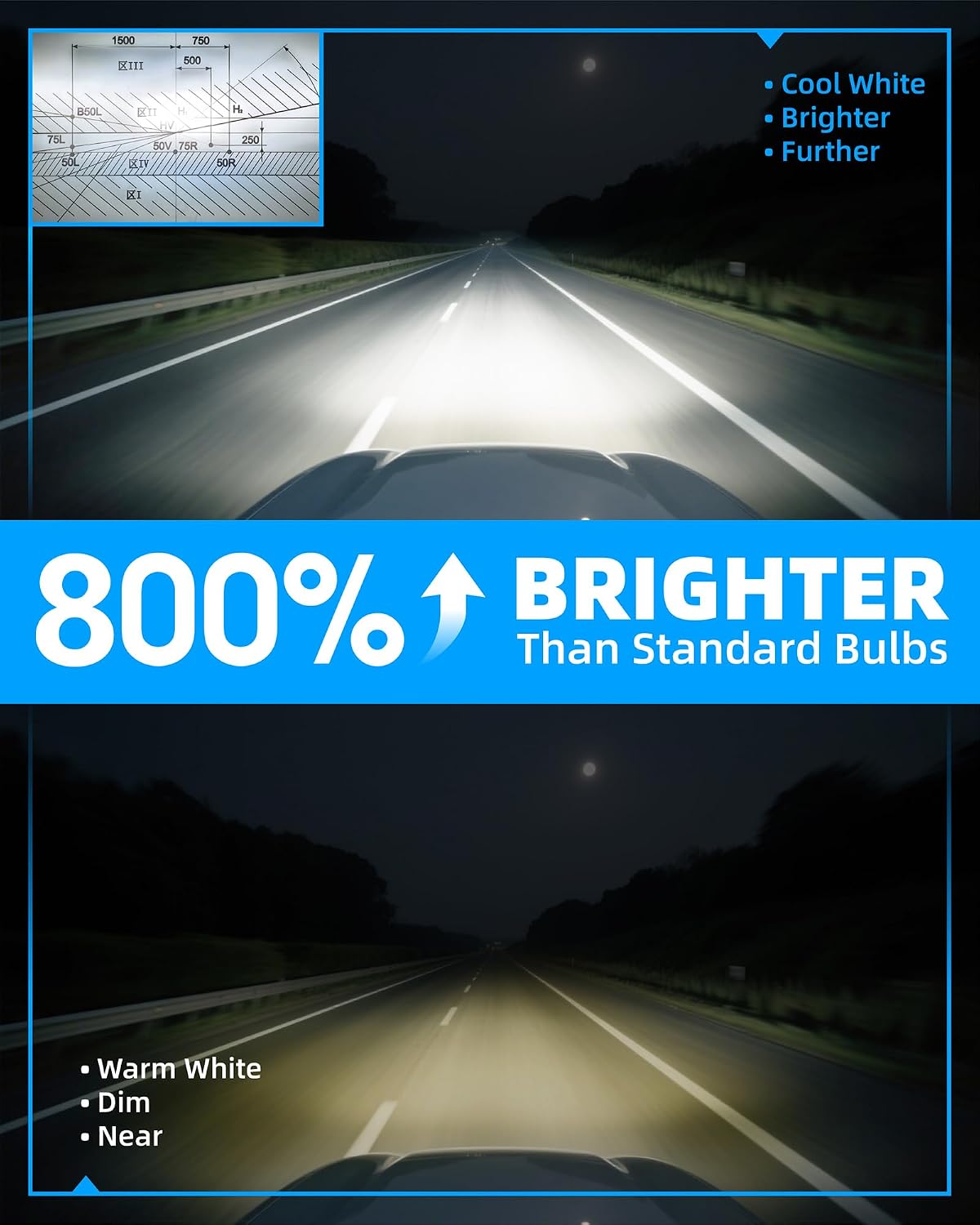 Thumbnail 3 de Sinoparcel Premium H15 LED Headlight Bulb, Pro Version – 1:1 Fit, 6500K White, Pack of 2