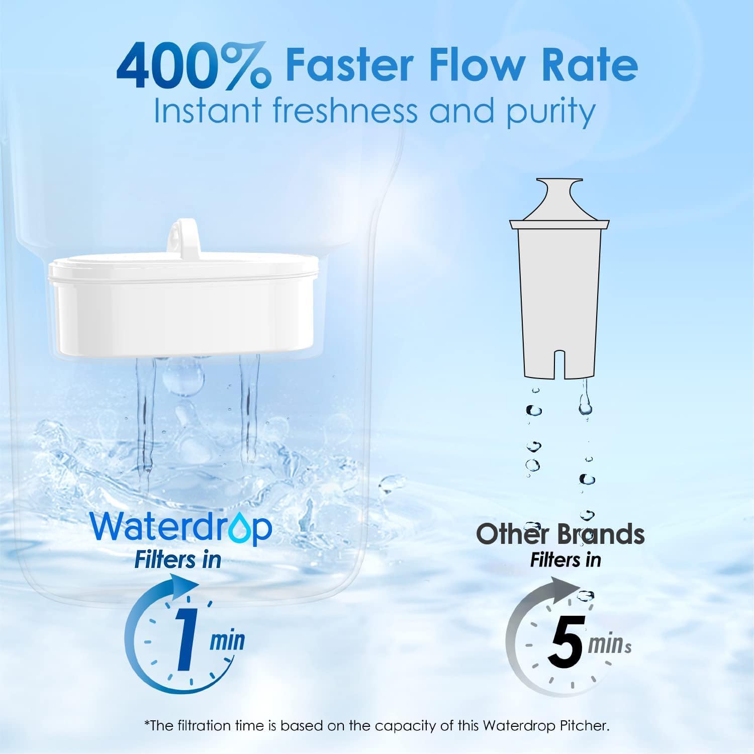 Thumbnail 5 de Waterdrop WD-PT-05B 7-Cup Water Filter Pitcher, Blue, with 3 Filters