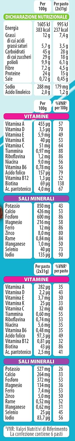 Thumbnail 1 de Pesoforma Barrette Cioccolato Cuore Cocco – 2 barrette, 1 pasto completo a 237 kcal, proteine 25%