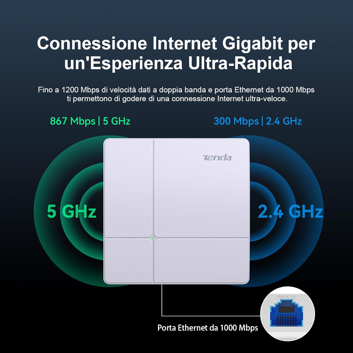 Thumbnail 2 de Tenda i23 AC1200 Wireless Access Point dual band con PoE+ 802.3at e gestione via app o web