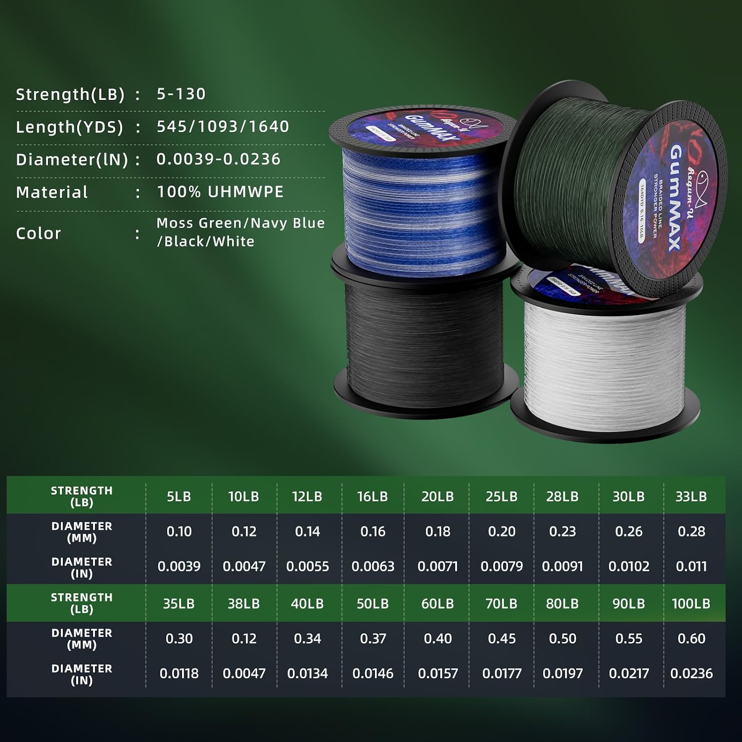 Detalle de Regum-U GumMAX 545/1093/1640yds 8-Strand PE Braided Fishing Line (5–100 lb), Abrasion-Resistant Superline