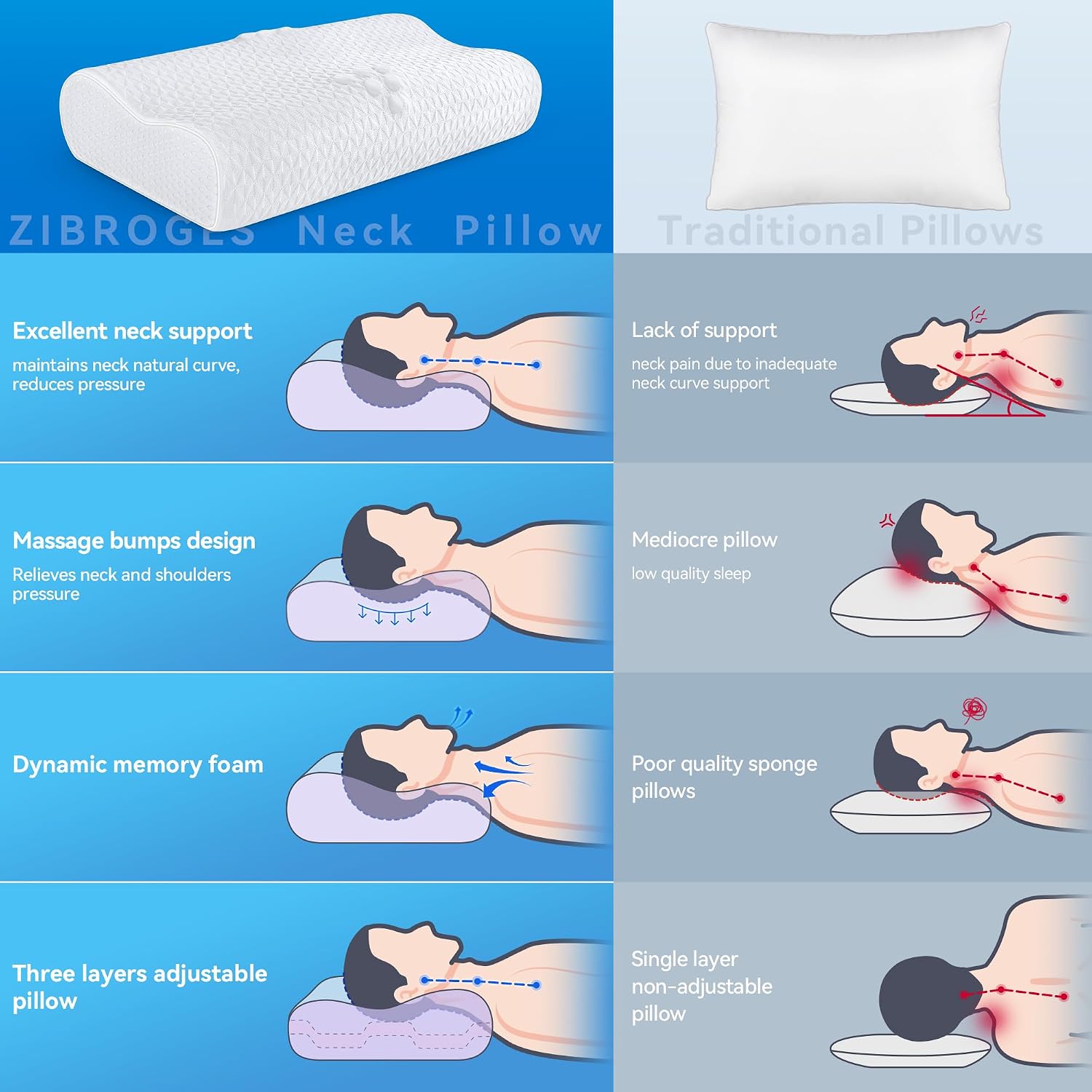 Detalle 2 de Zibroges Cervical Pillow with Memory Foam