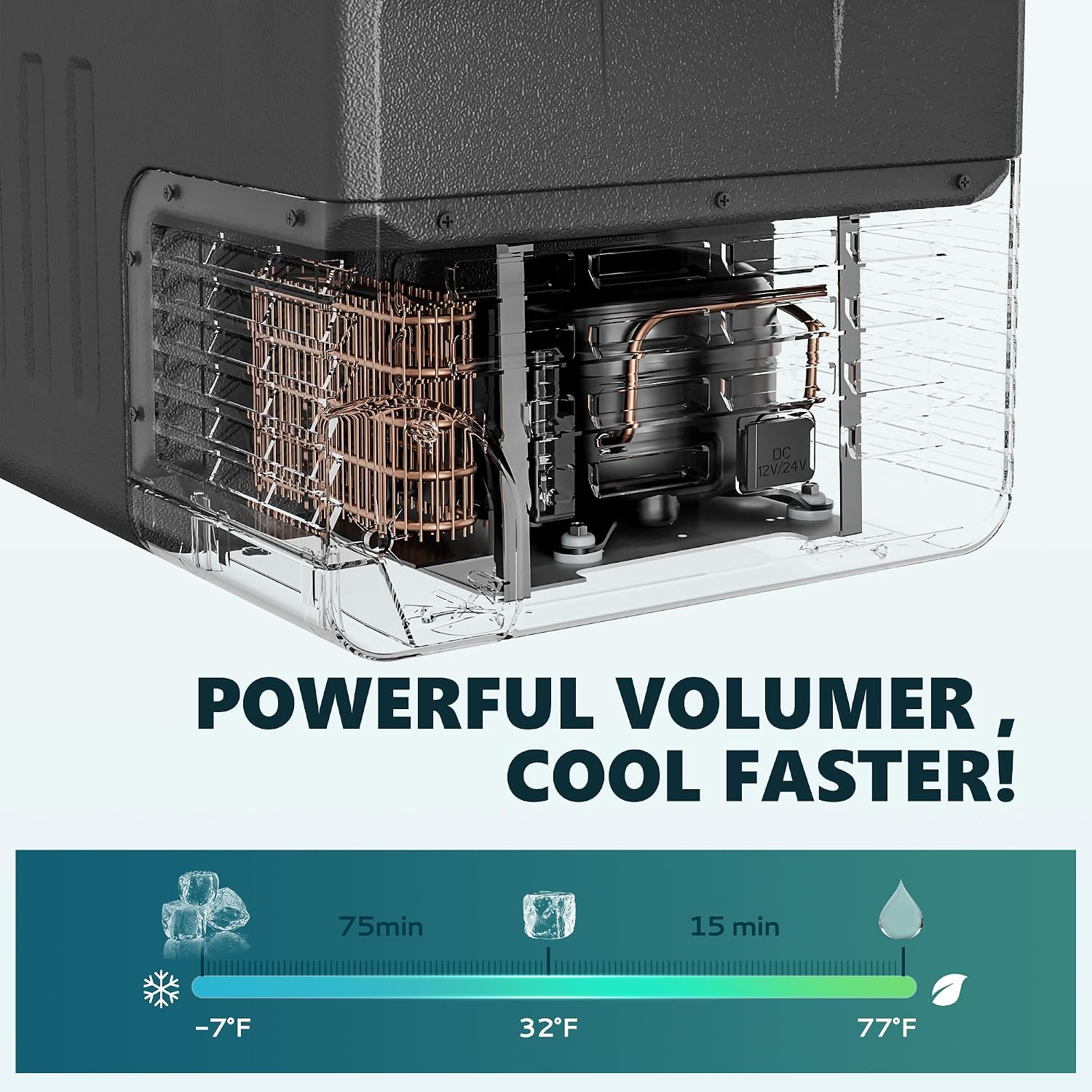 Detalle de EUHOMY ZBD-30 12V Portable Compressor Fridge, 30L, -4°F to 68°F