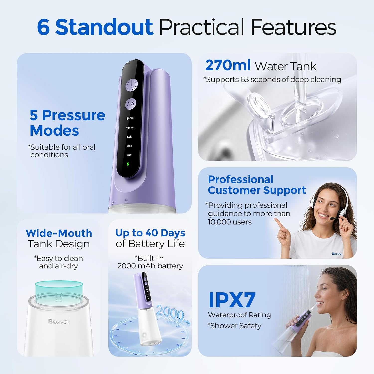 Detalle 2 de Bezvoi Water Flosser 270 mL Tank