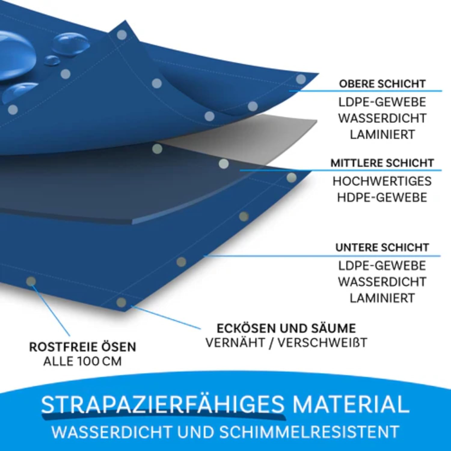 Thumbnail 1 de KARAT Abdeckplane 240 g/m² wasserdicht, 10 × 12 m, Anthrazit – Allzweckplane für Garten, Wetter- und UV-beständig