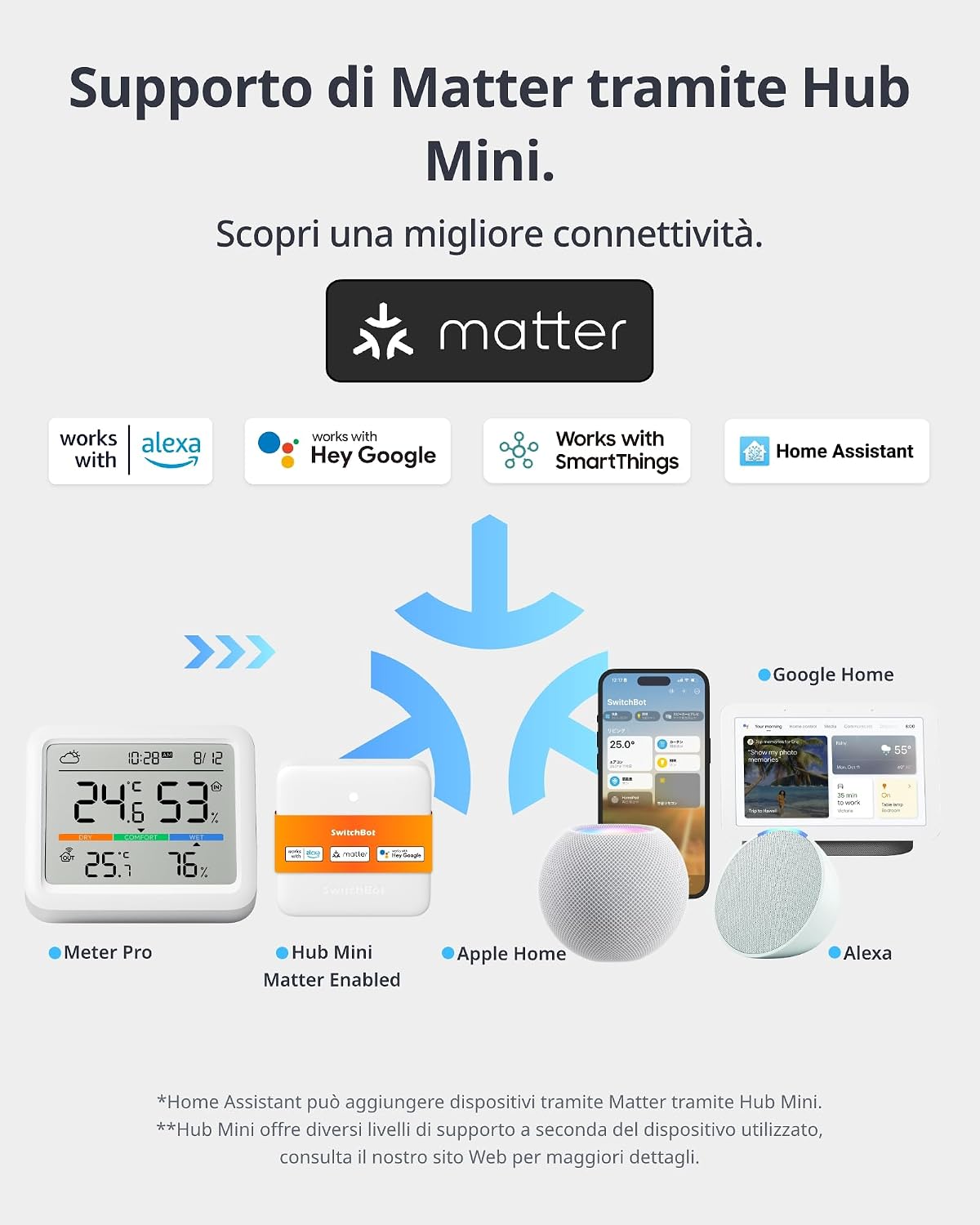Thumbnail 2 de SwitchBot Stazione Meteo WiFi