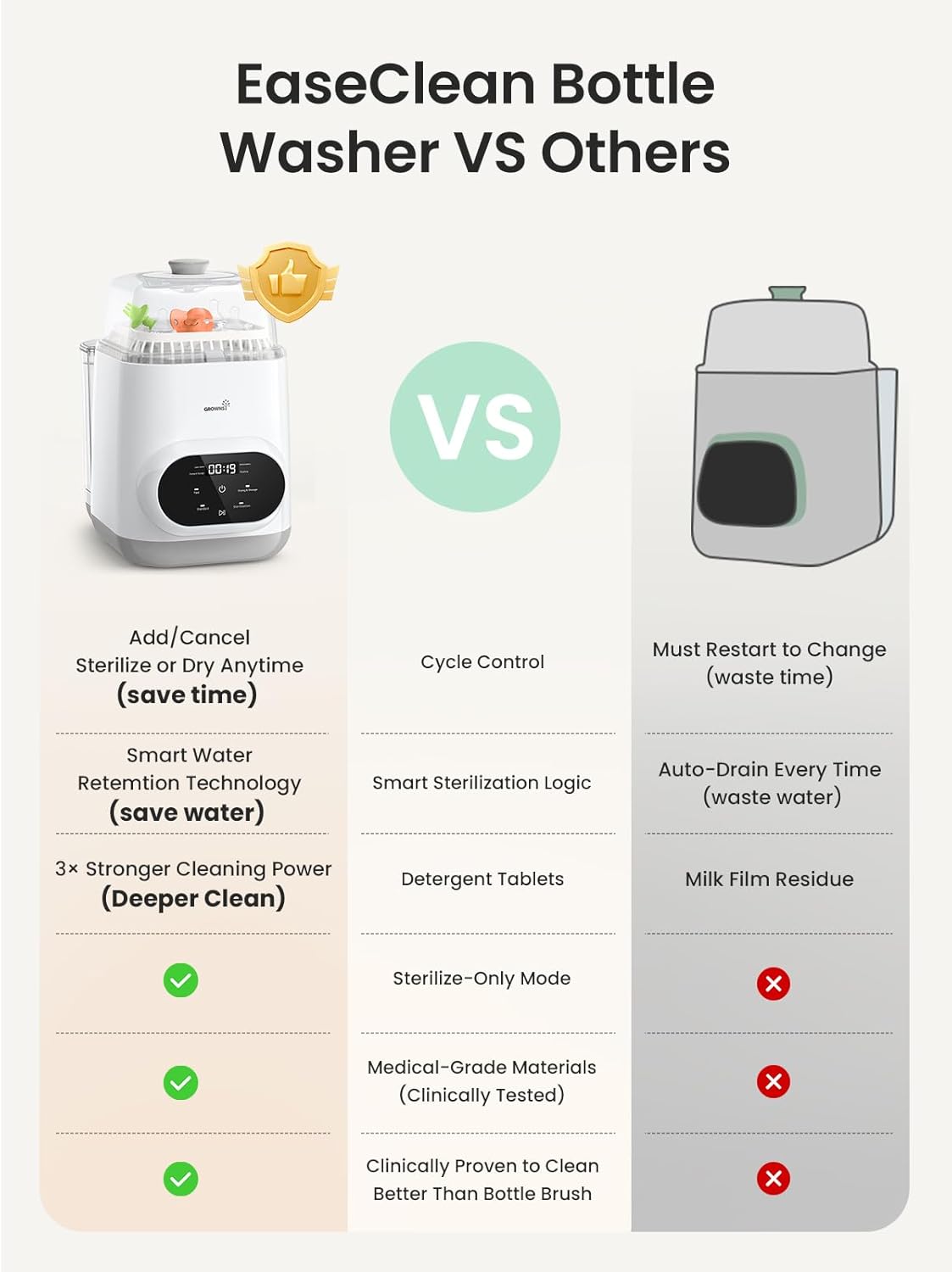 Thumbnail 5 de Grownsy EaseClean Bottle Washer Pro 3-in-1 steriliser