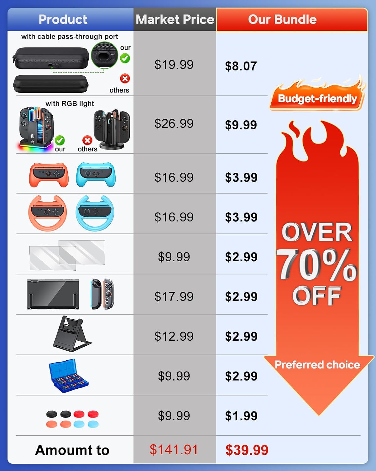 Detalle 2 de FYOUNG Switch 2 23‑in‑1 Case Bundle 2025
