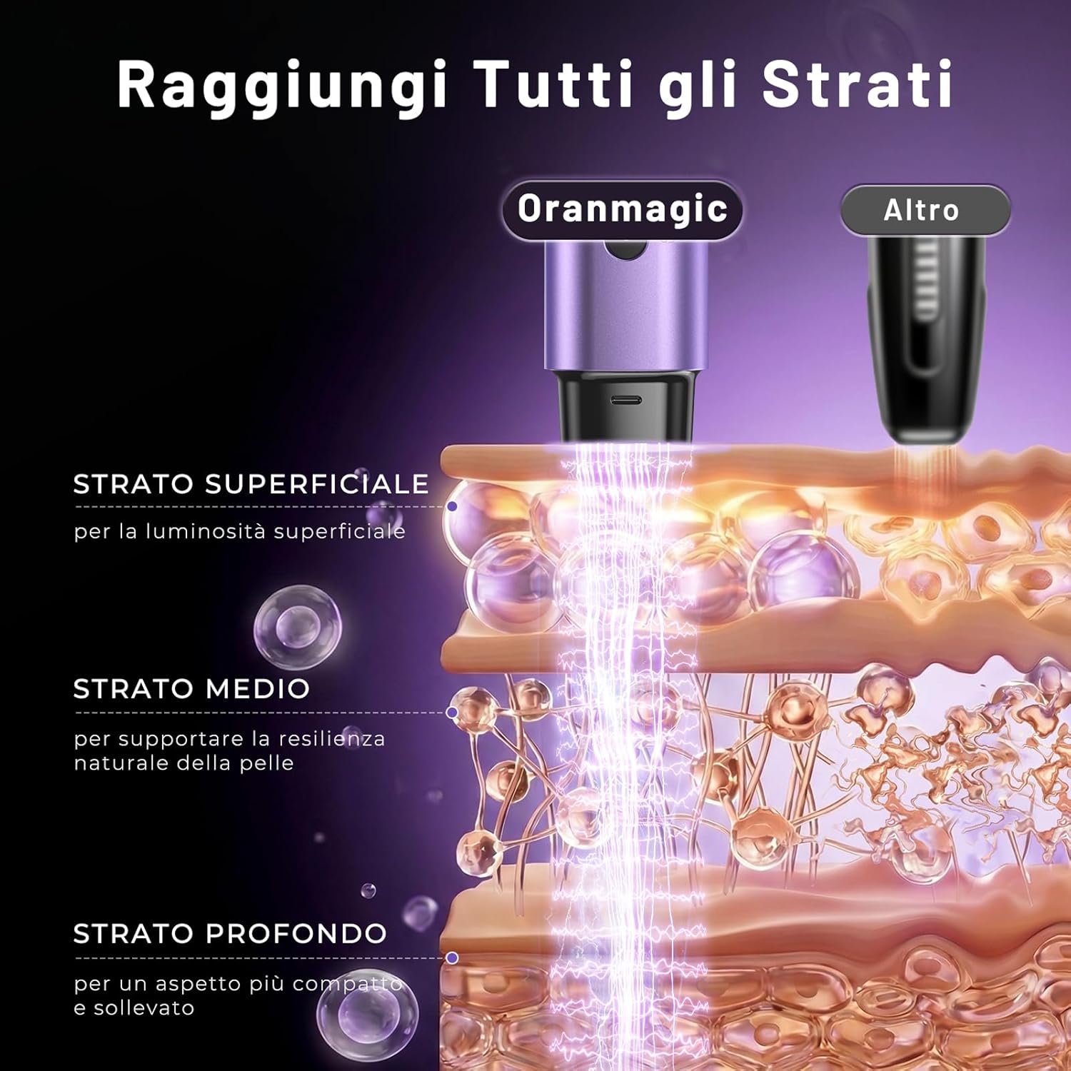 Thumbnail 4 de Radiofrequenza Viso Professionale con Microcorrente e LED – Massaggiatore Viso Viola