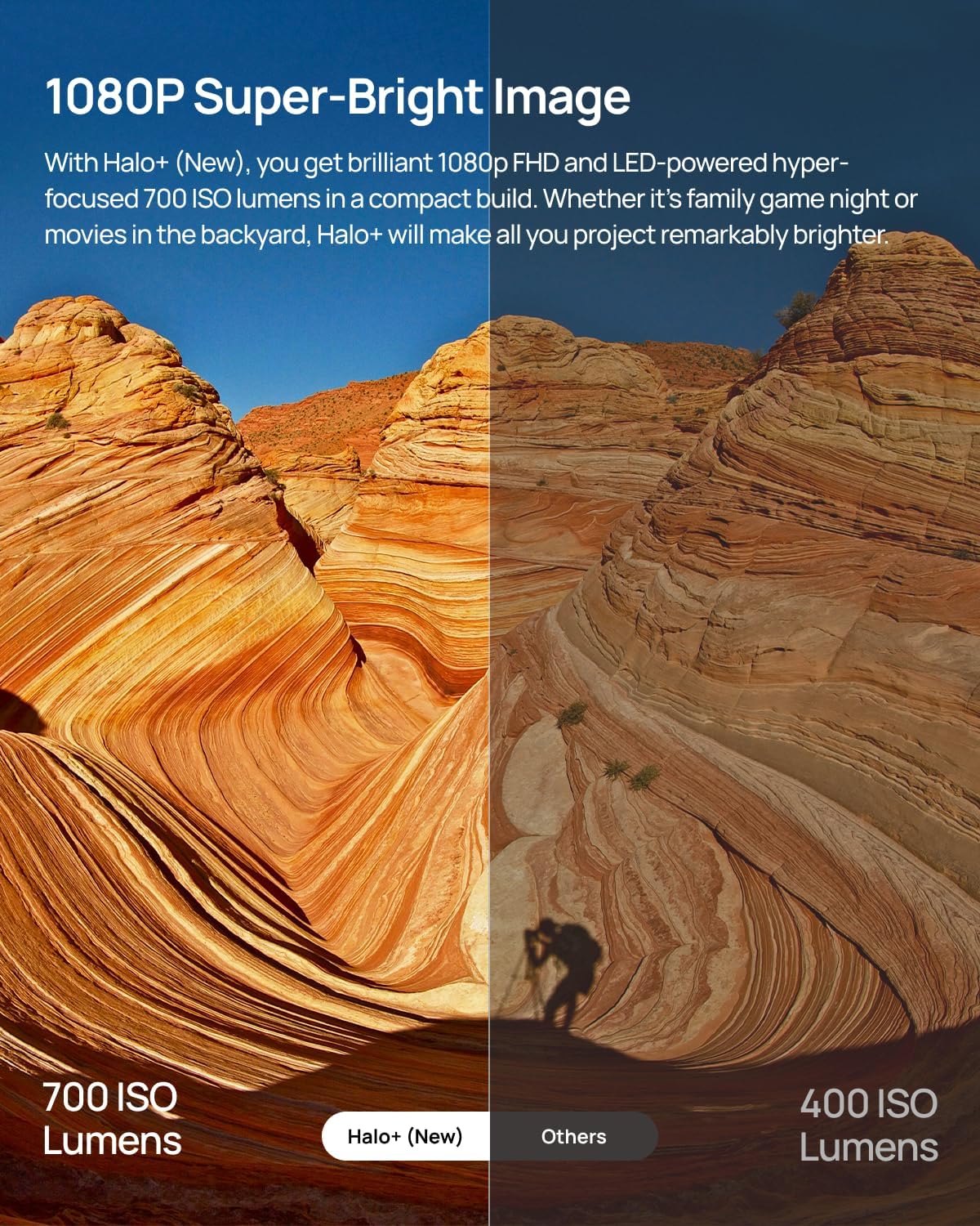 Thumbnail 2 de XGIMI Halo+ GTV 1080P portable projector 200″ screen