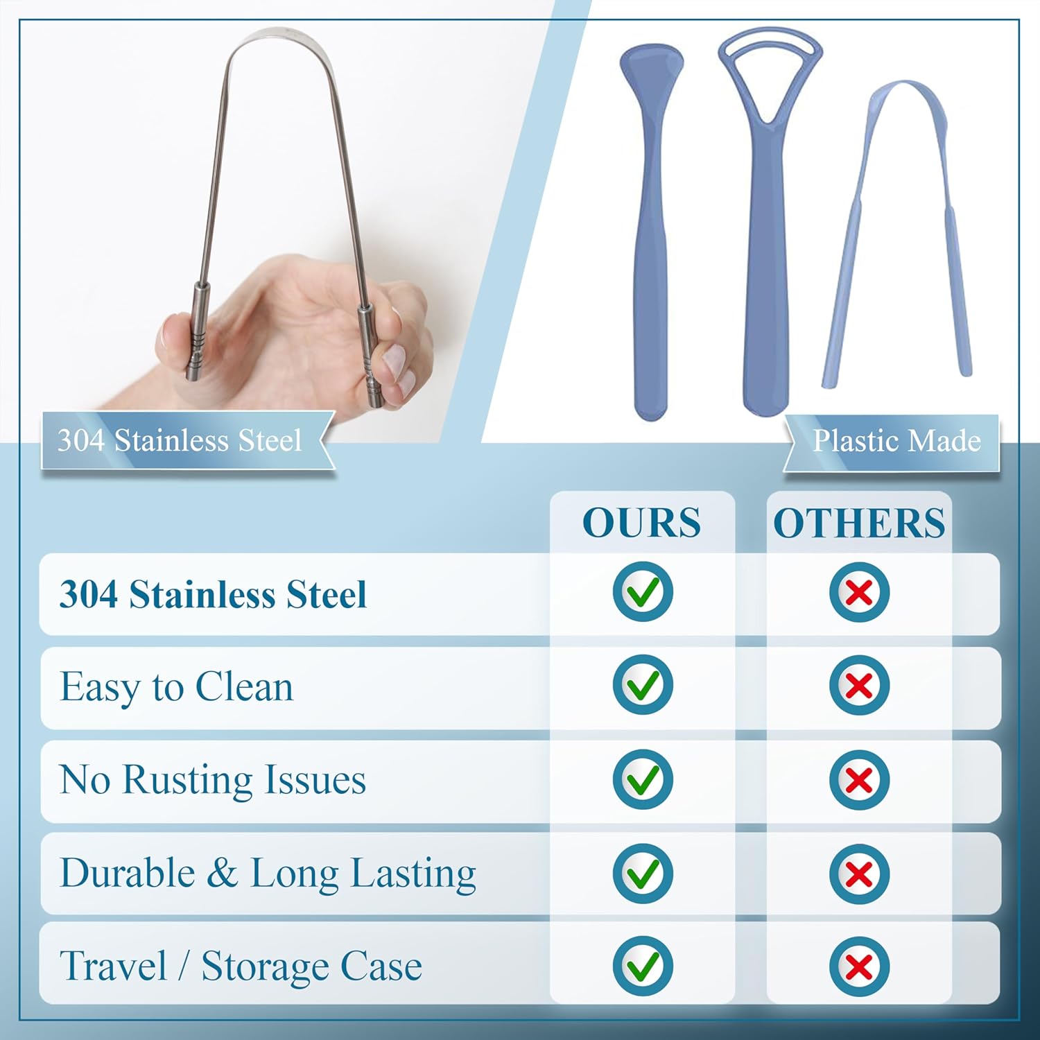 Detalle de MasterMedi U-Shaped Stainless Steel Tongue Scraper (2 Pack) with Multicolor Travel Cases